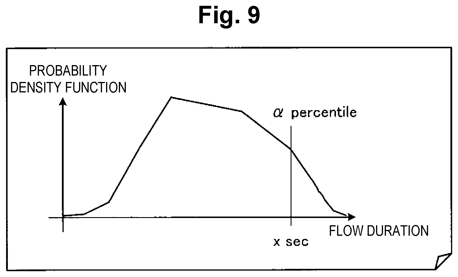 Patent US12316604 Figure 9 – Registration system, registration method, and registration program
