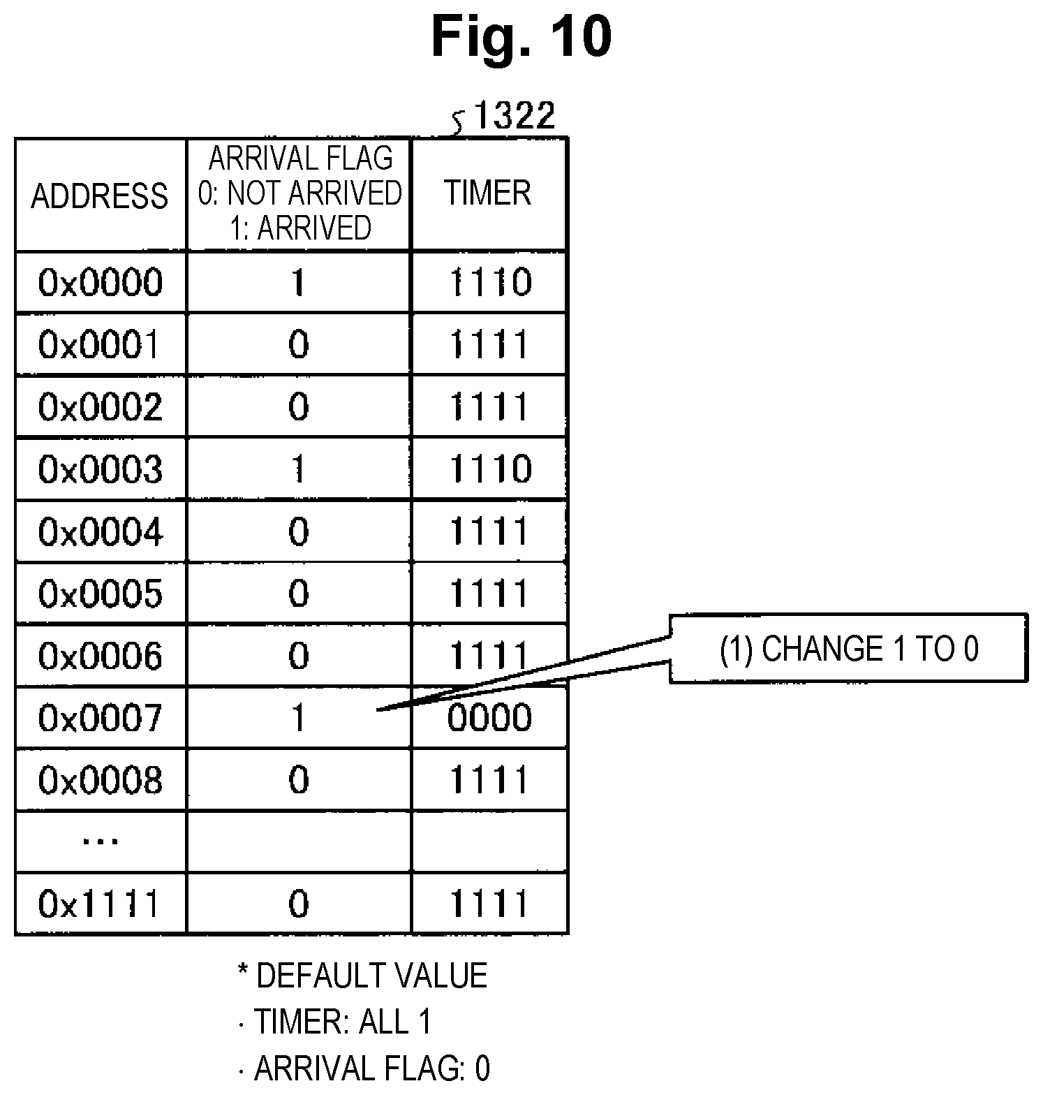 Patent US12316604 Figure 10 – Registration system, registration method, and registration program