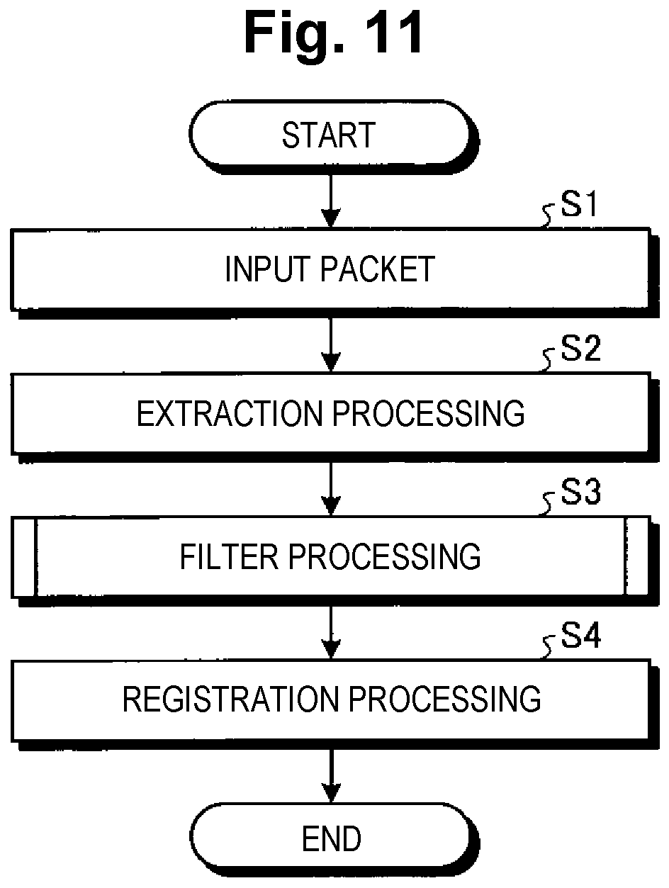 Patent US12316604 Figure 11 – Registration system, registration method, and registration program
