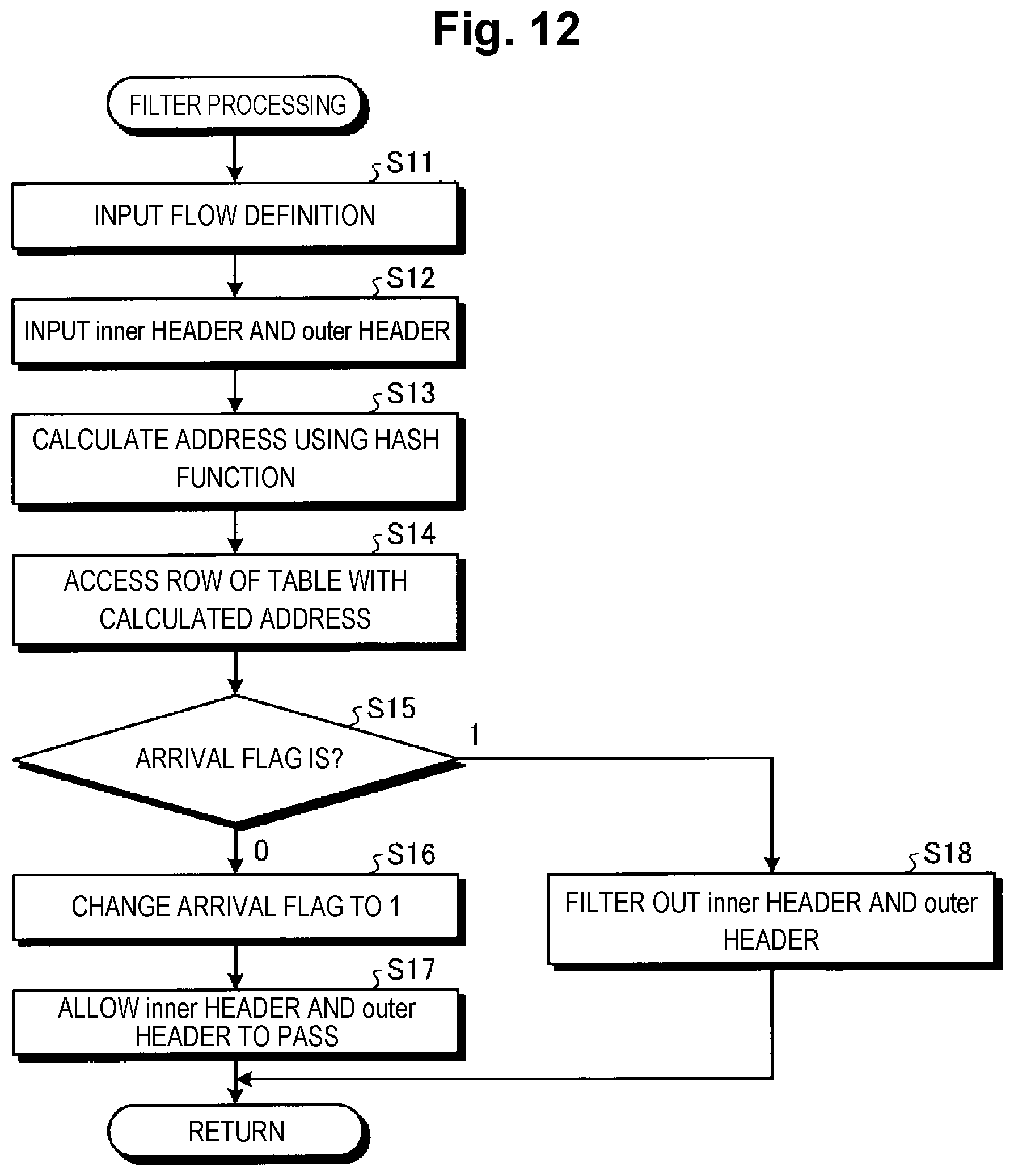 Patent US12316604 Figure 12 – Registration system, registration method, and registration program