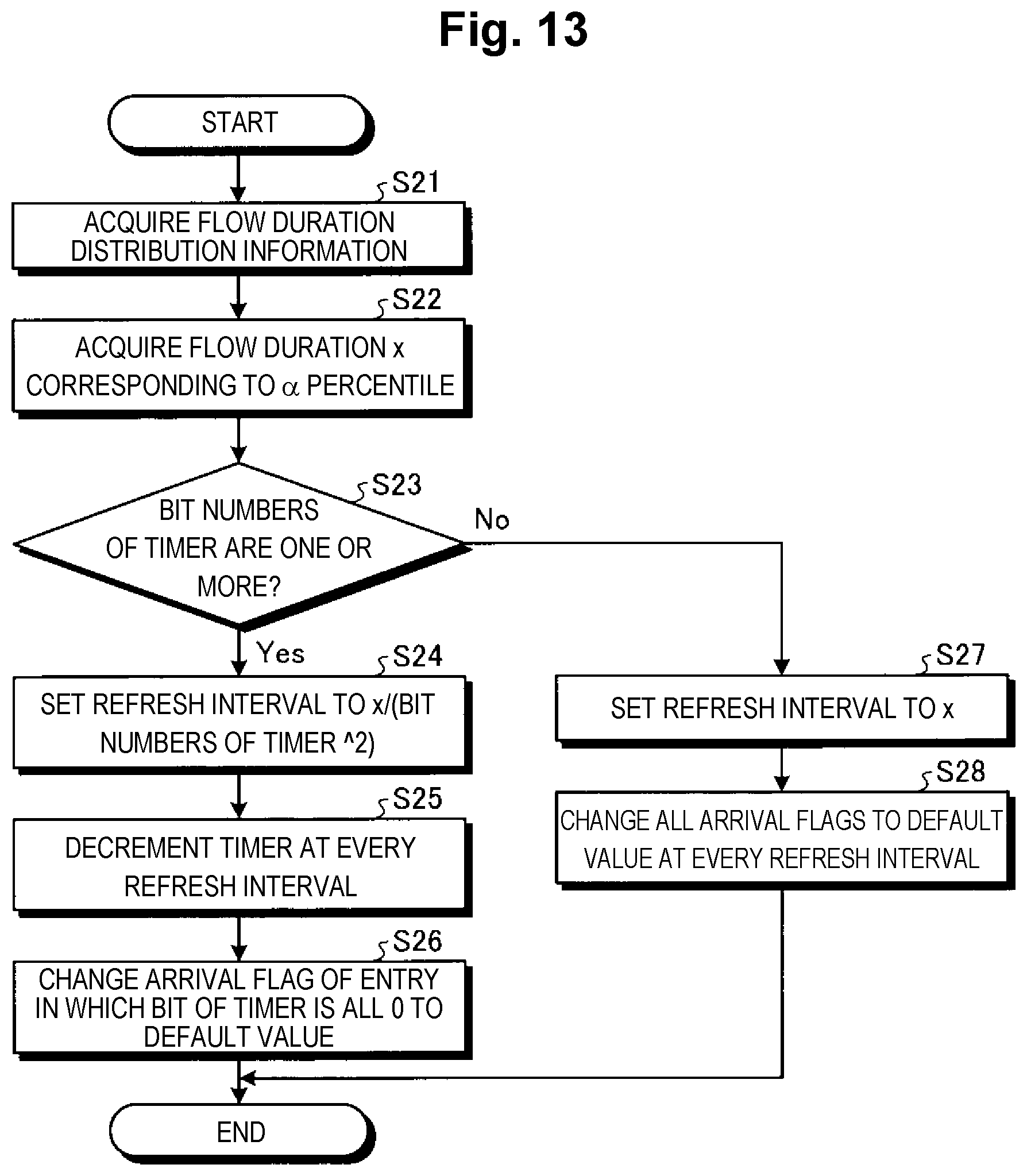 Patent US12316604 Figure 13 – Registration system, registration method, and registration program