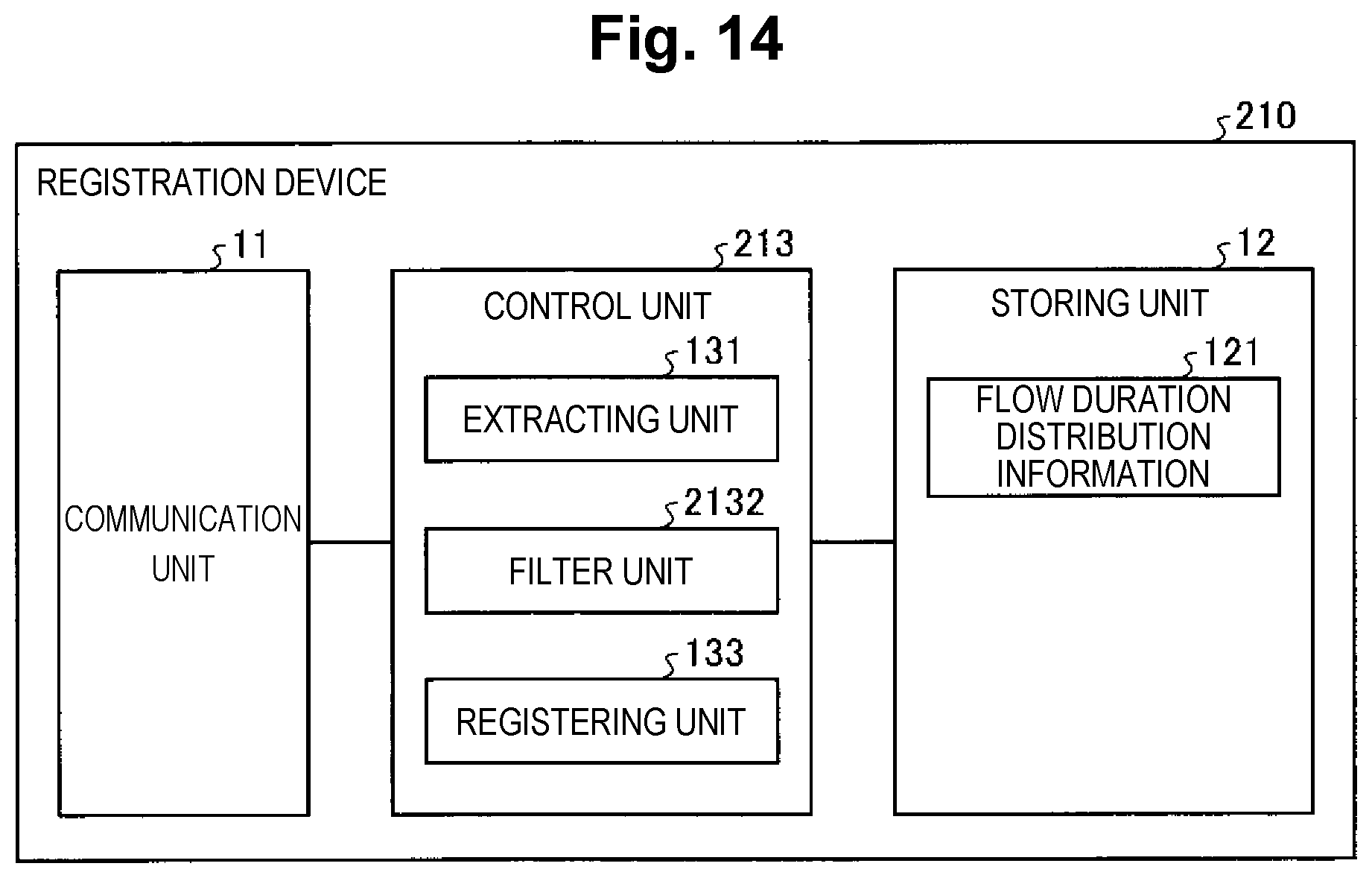 Patent US12316604 Figure 14 – Registration system, registration method, and registration program