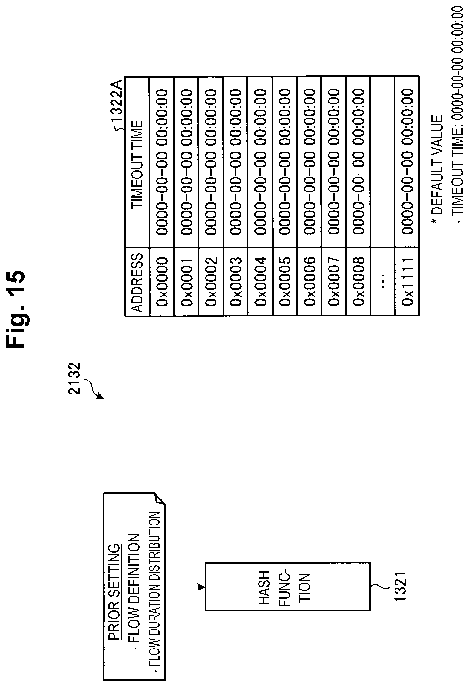 Patent US12316604 Figure 15 – Registration system, registration method, and registration program