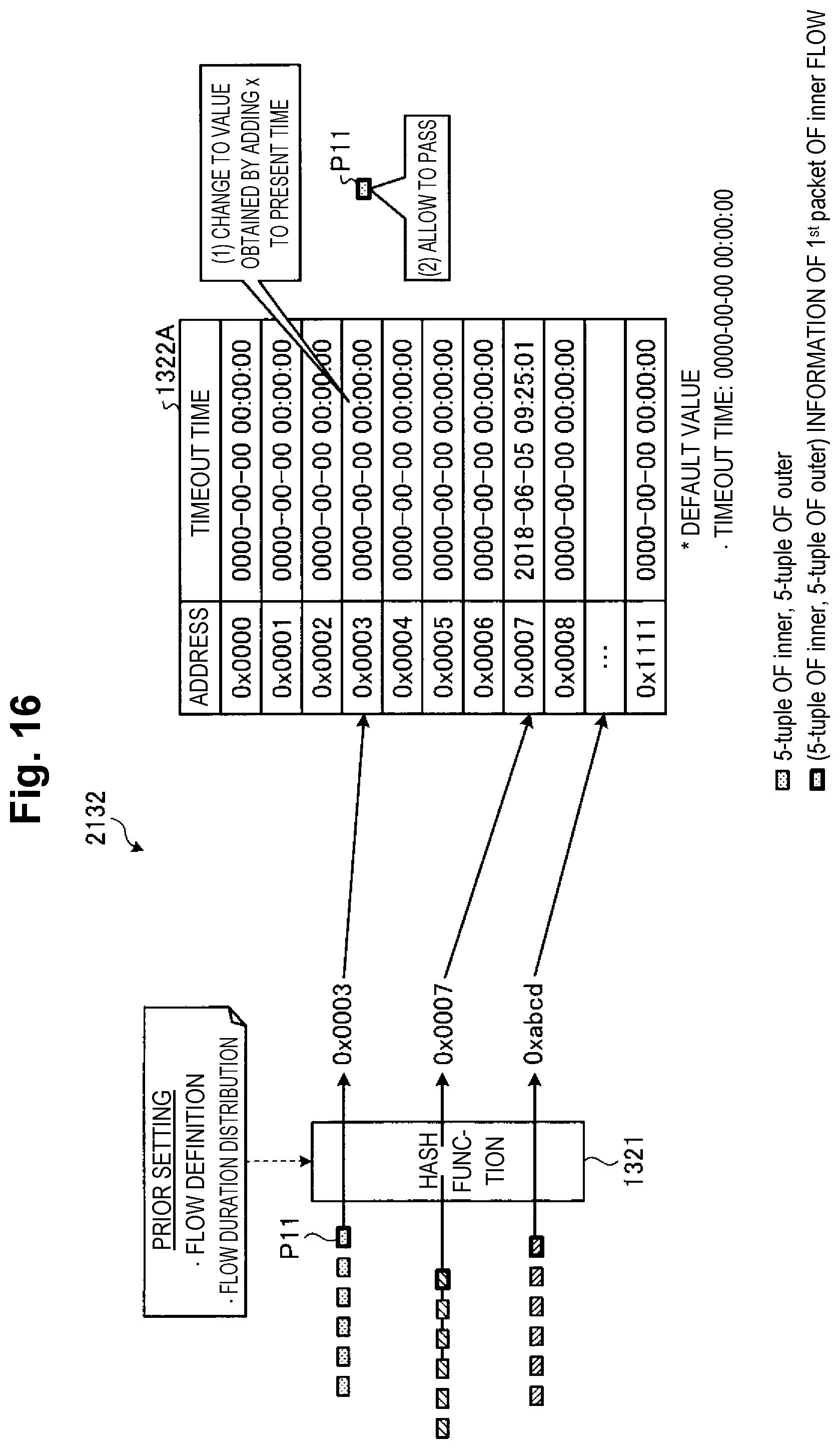 Patent US12316604 Figure 16 – Registration system, registration method, and registration program