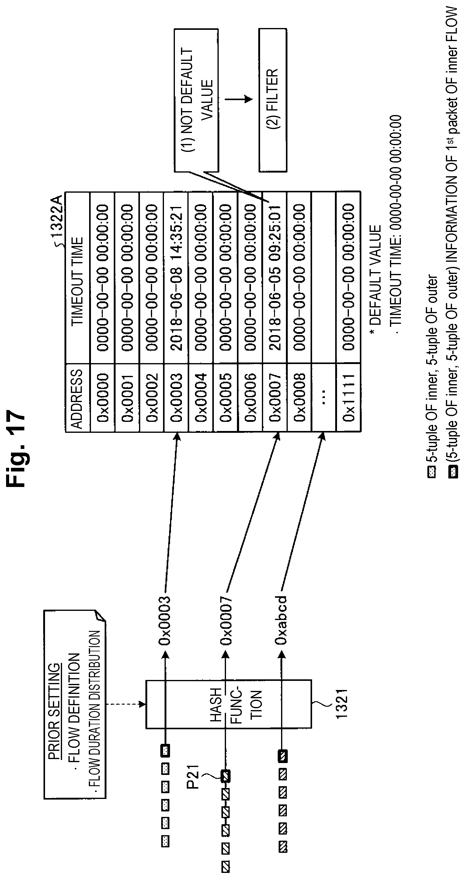 Patent US12316604 Figure 17 – Registration system, registration method, and registration program