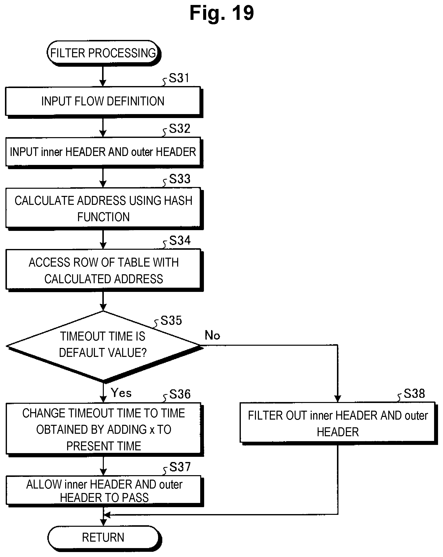 Patent US12316604 Figure 19 – Registration system, registration method, and registration program