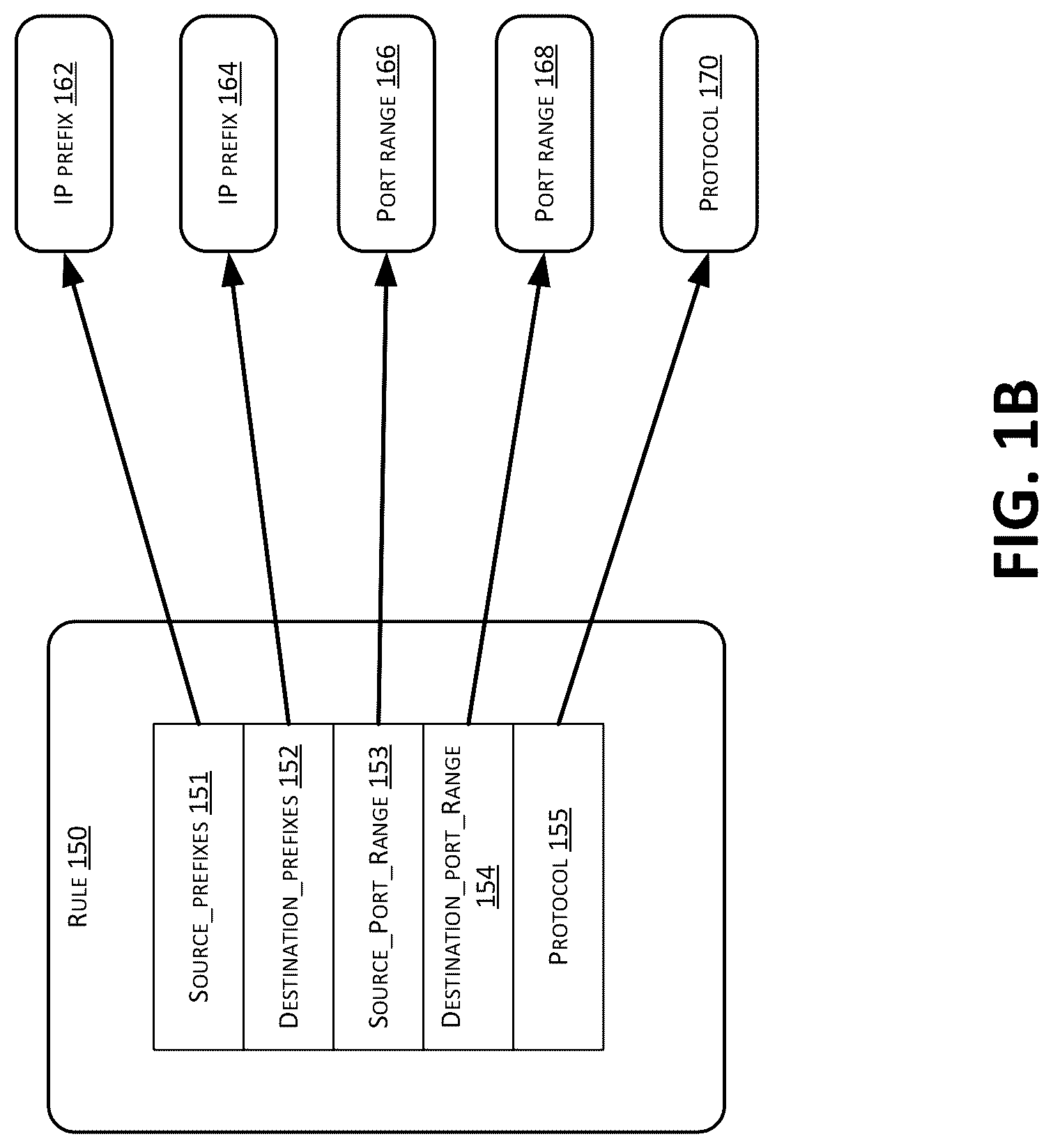 Patent US12316605 Figure 2 – Packet processing for network security groups