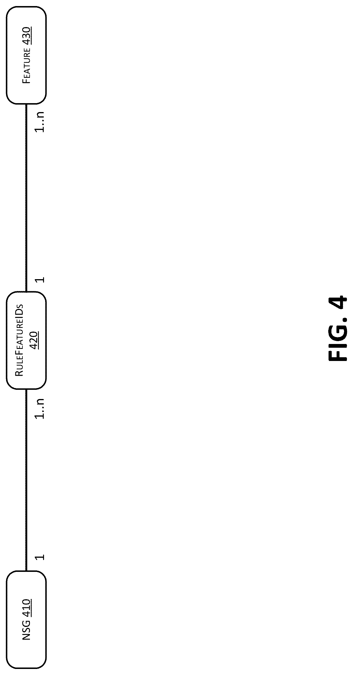 Patent US12316605 Figure 5 – Packet processing for network security groups