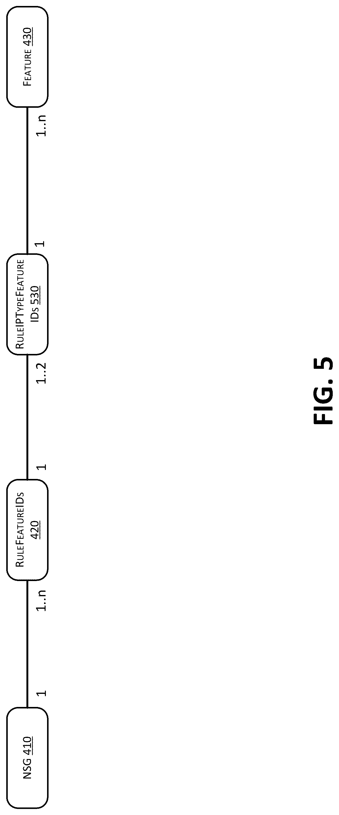Patent US12316605 Figure 6 – Packet processing for network security groups