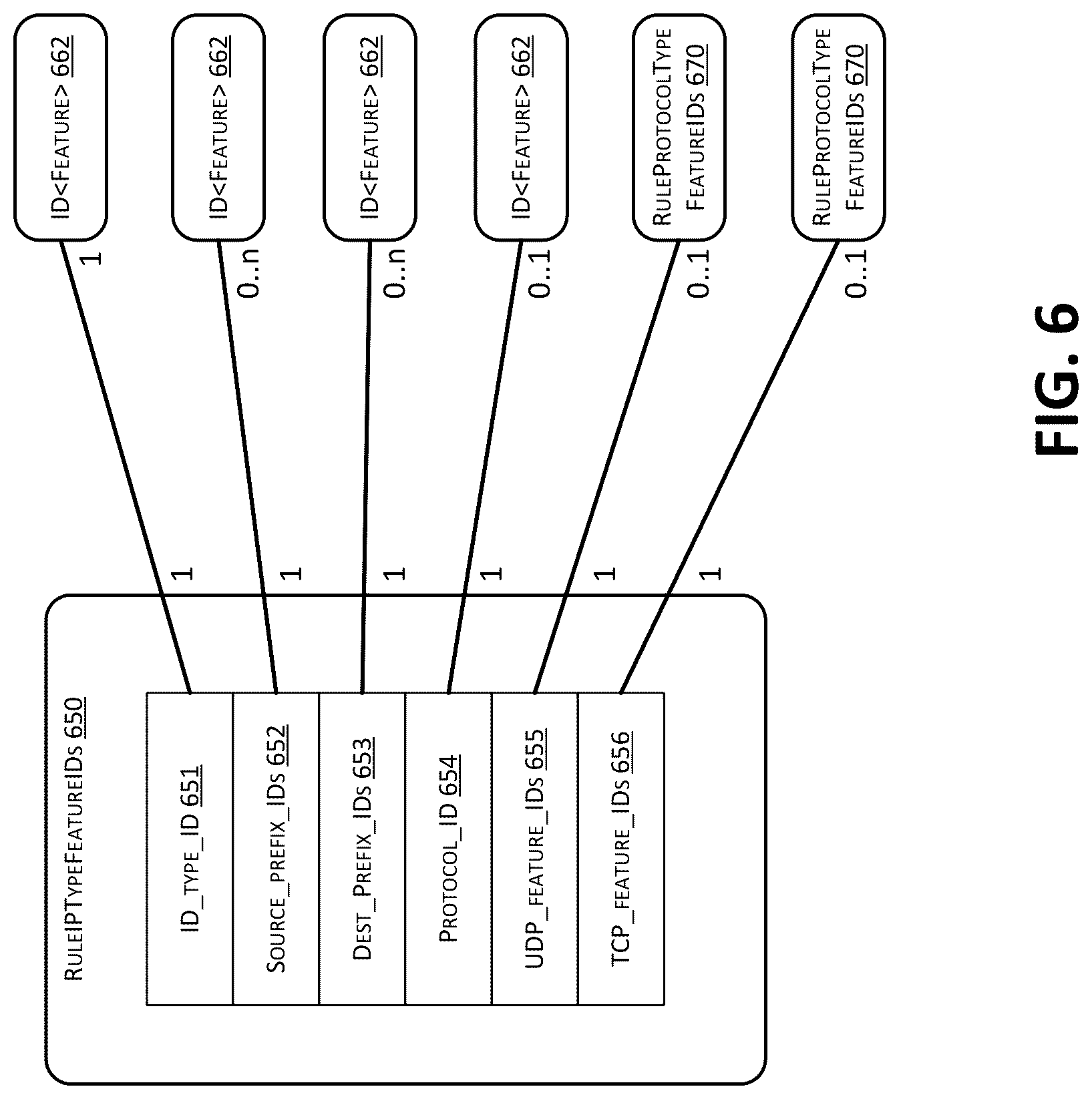 Patent US12316605 Figure 7 – Packet processing for network security groups