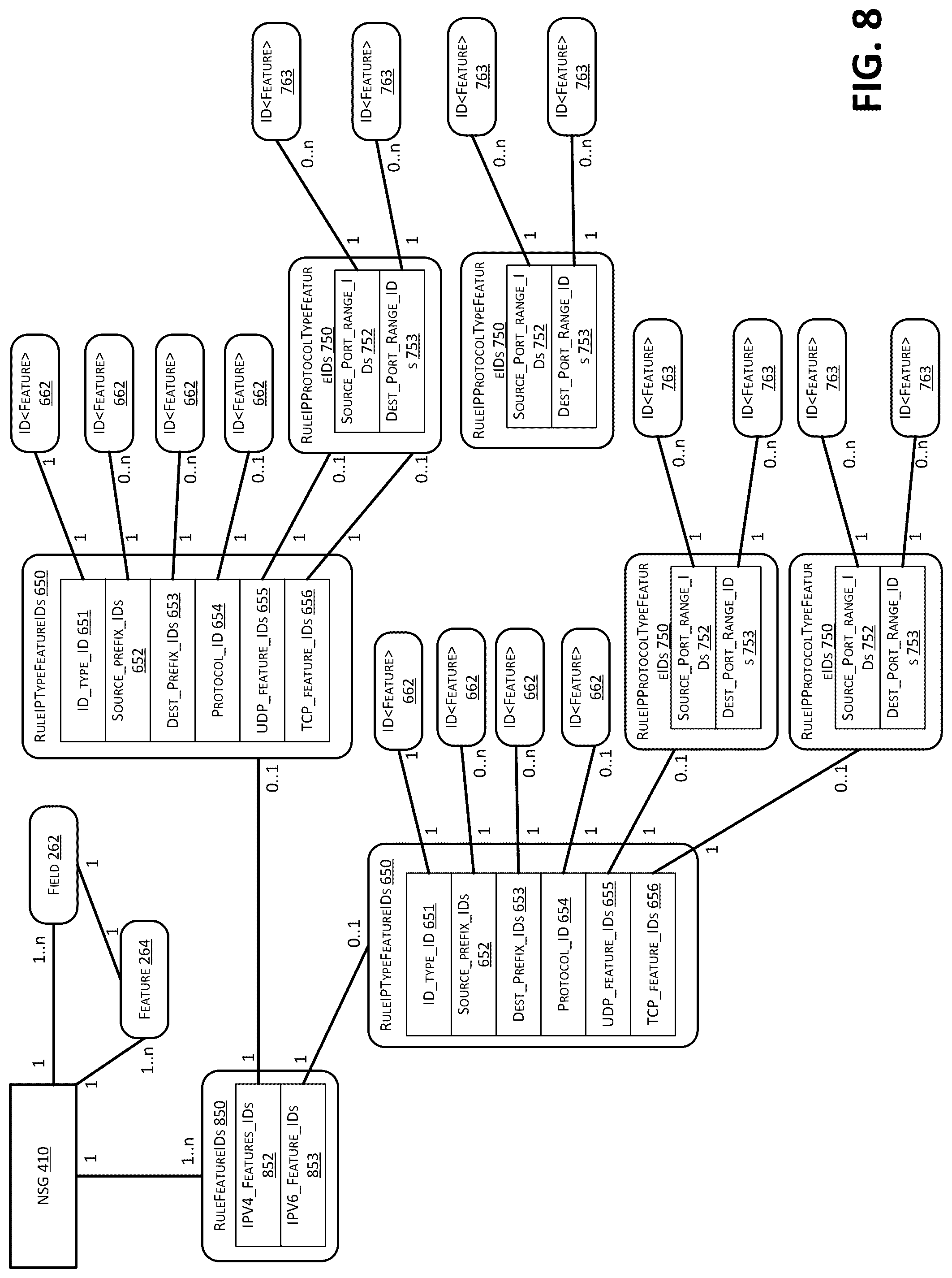 Patent US12316605 Figure 9 – Packet processing for network security groups
