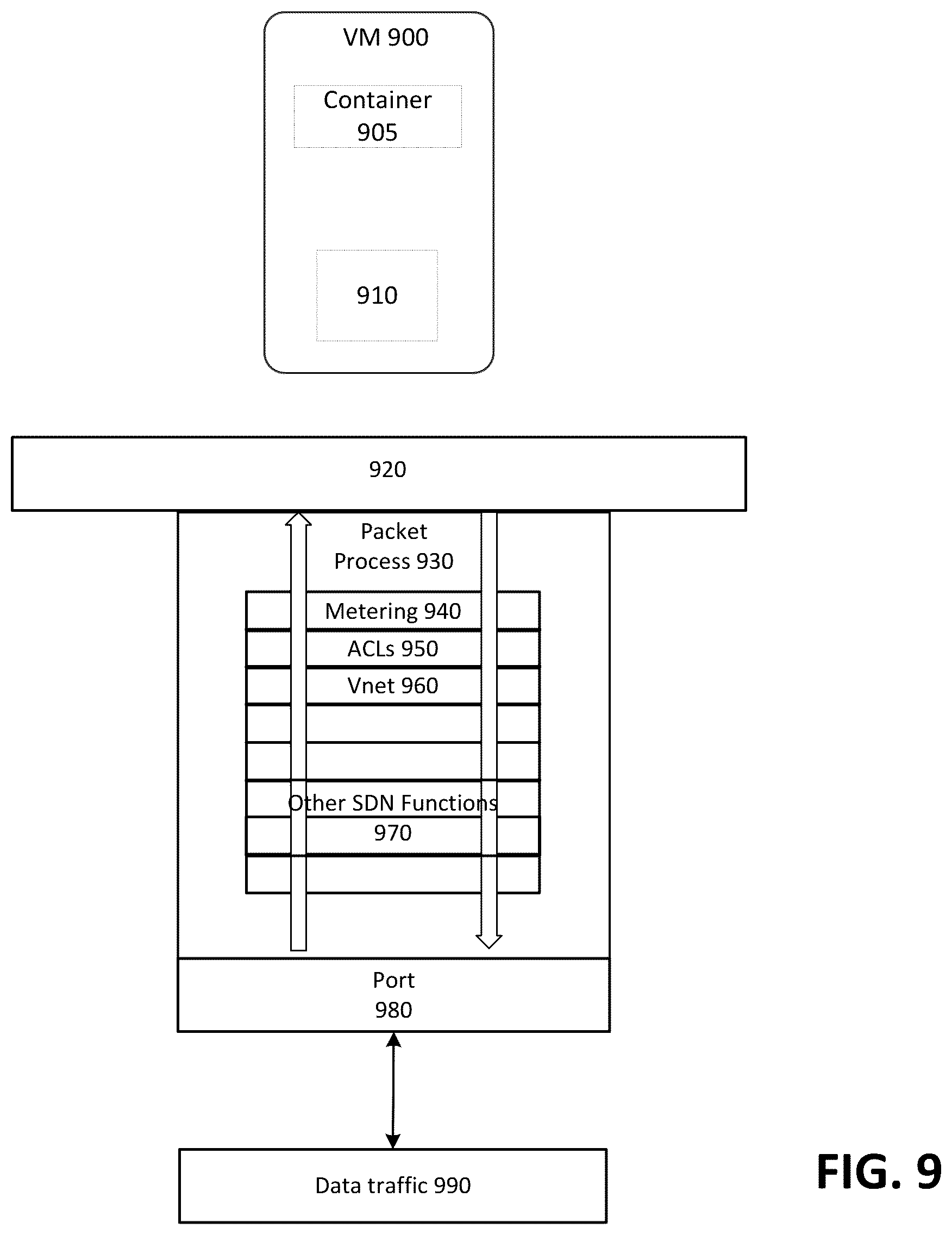 Patent US12316605 Figure 10 – Packet processing for network security groups