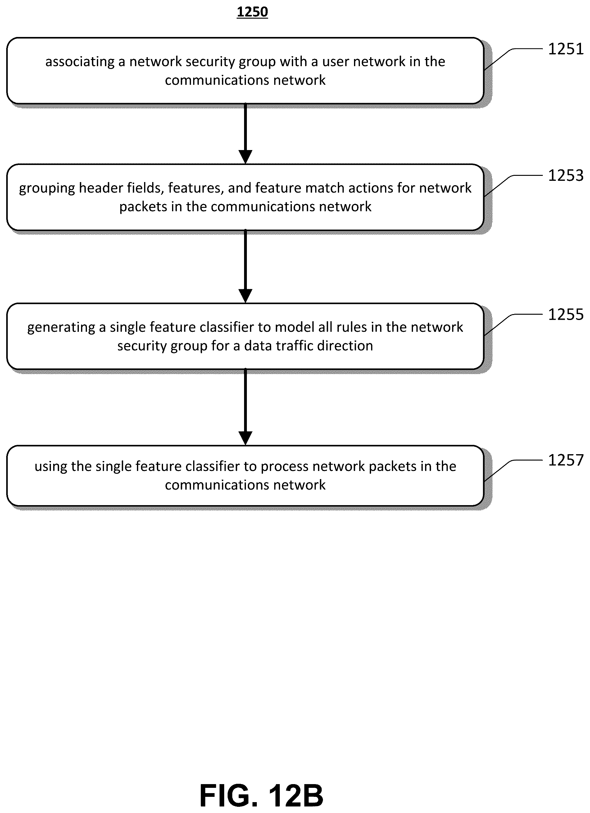 Patent US12316605 Figure 14 – Packet processing for network security groups