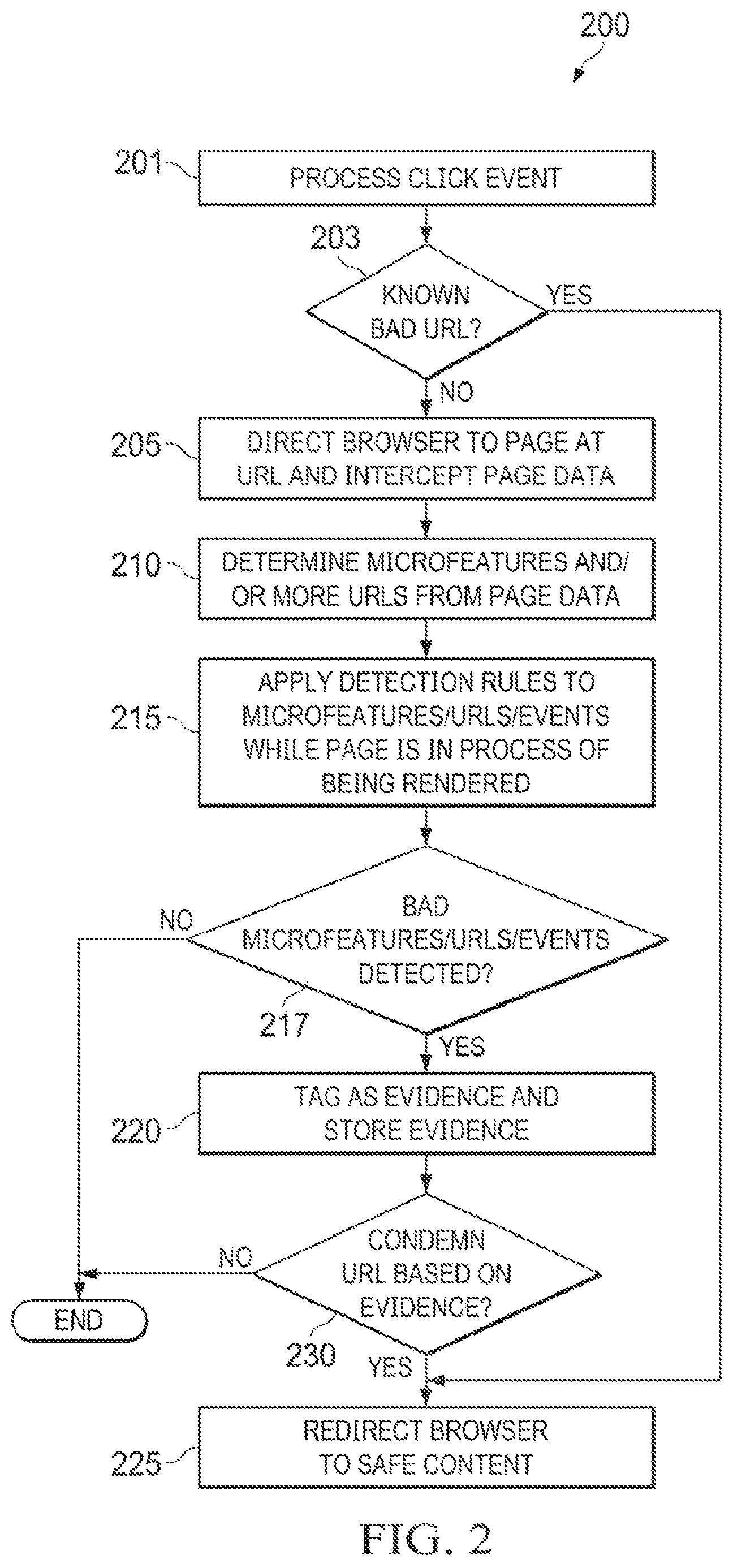 Patent US12316606 Figure 2 – Systems and methods for in-process URL condemnation