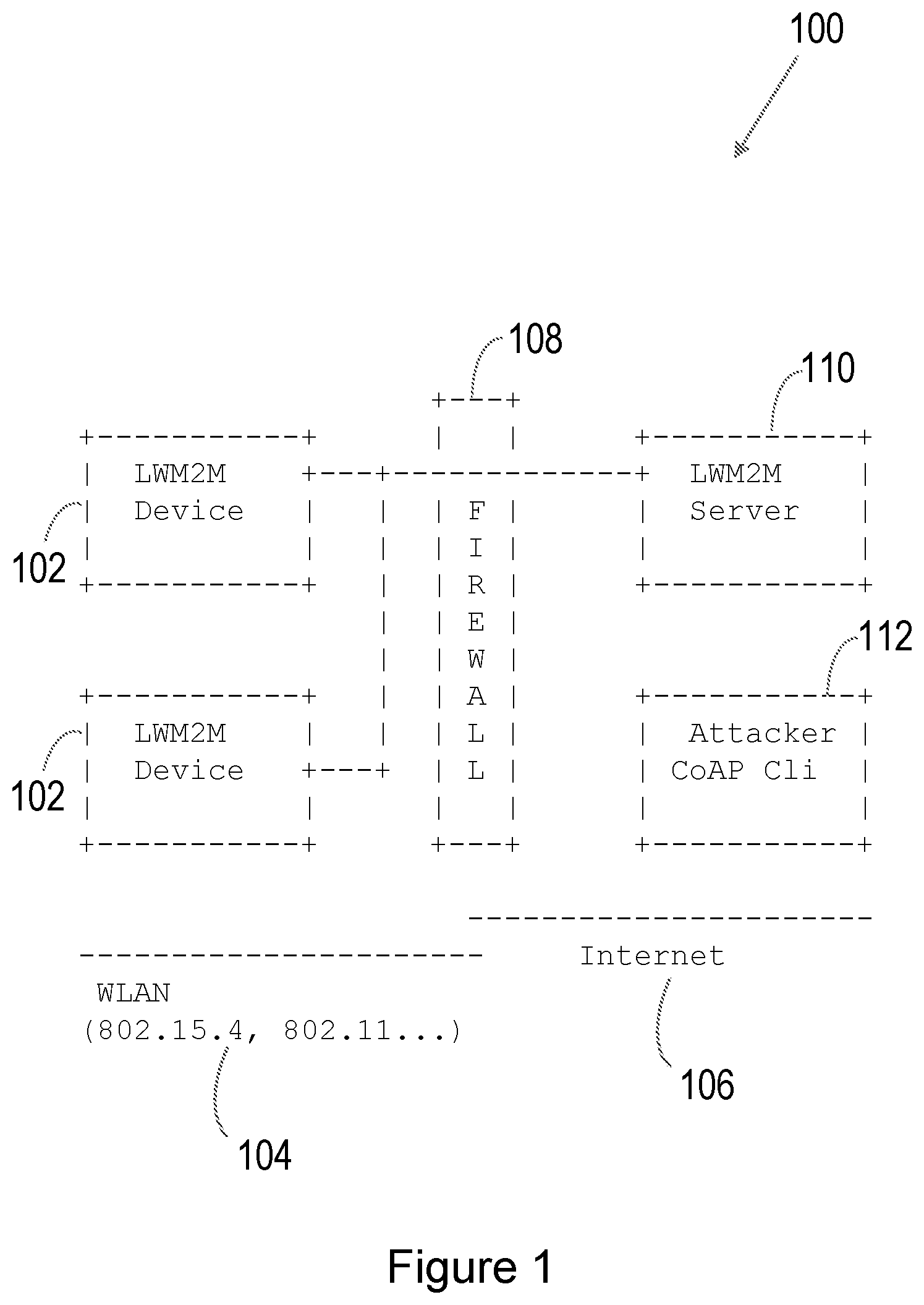 Patent US12316607 Figure 1 – Methods and apparatus for operating and managing a constrained device within a network