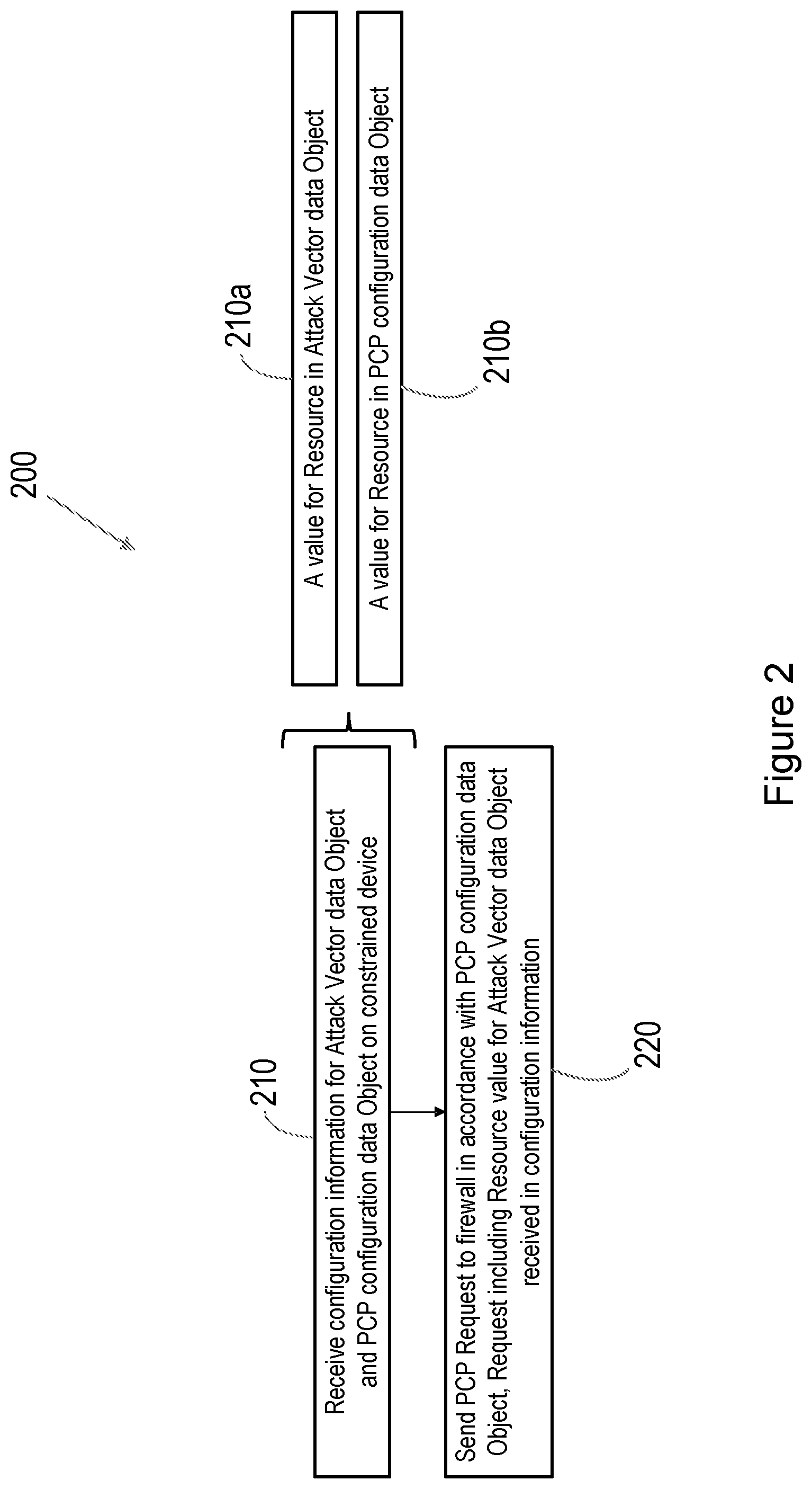 Patent US12316607 Figure 2 – Methods and apparatus for operating and managing a constrained device within a network