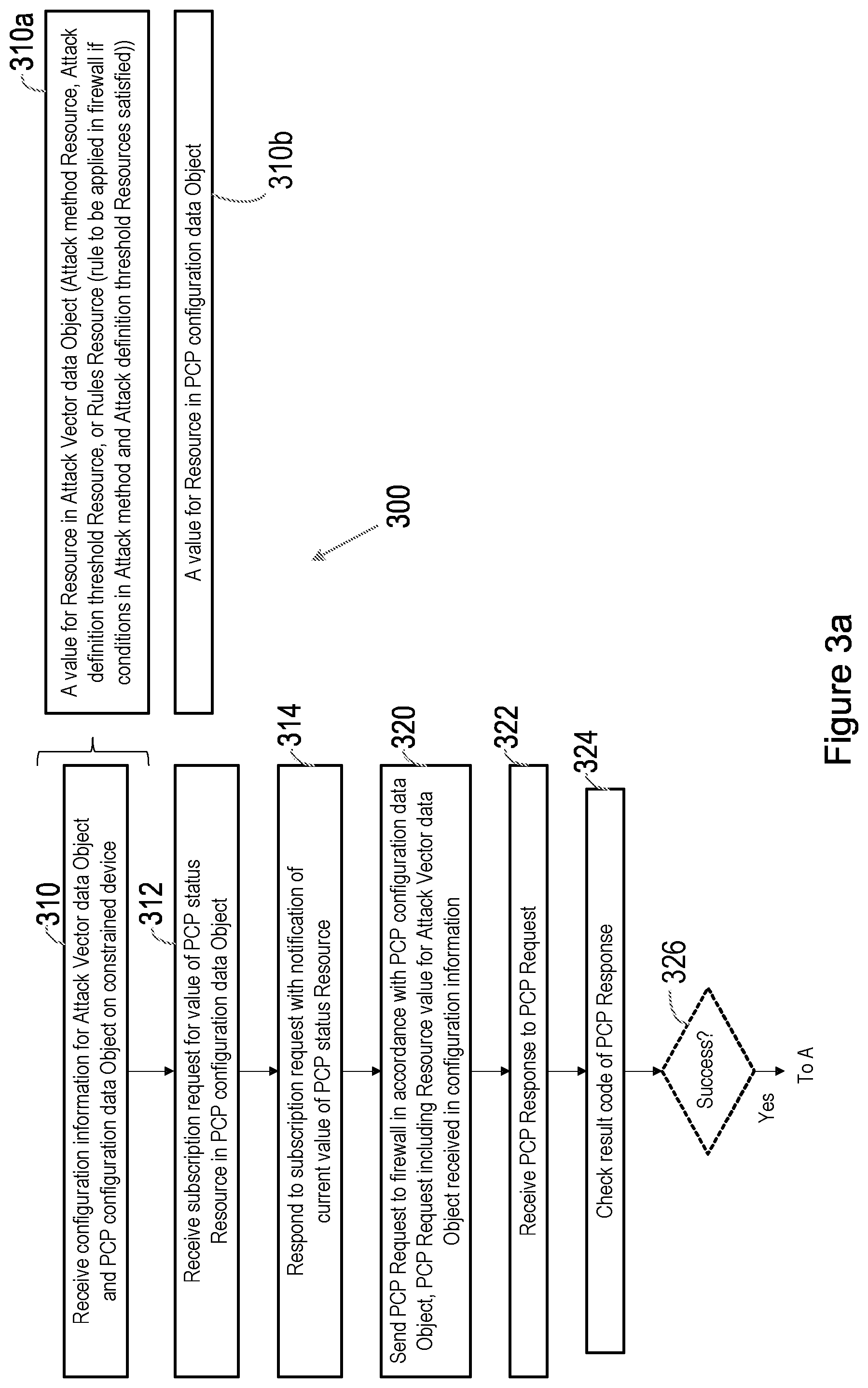 Patent US12316607 Figure 3 – Methods and apparatus for operating and managing a constrained device within a network