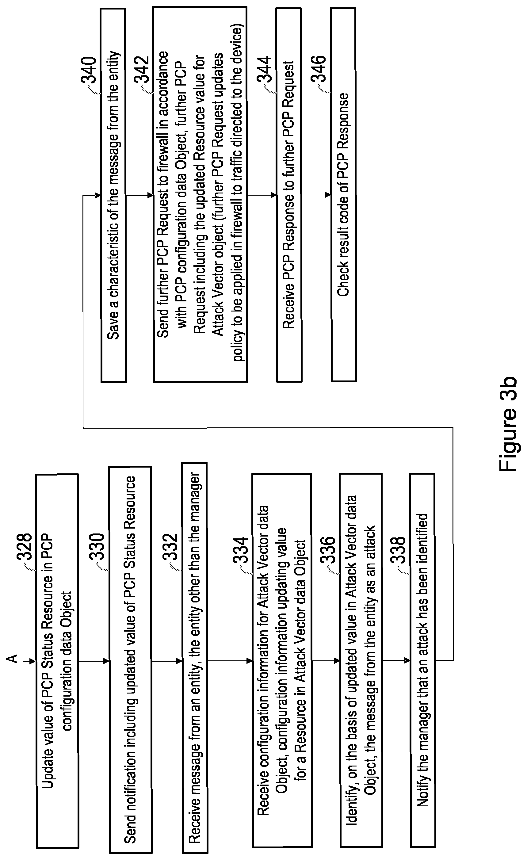 Patent US12316607 Figure 4 – Methods and apparatus for operating and managing a constrained device within a network