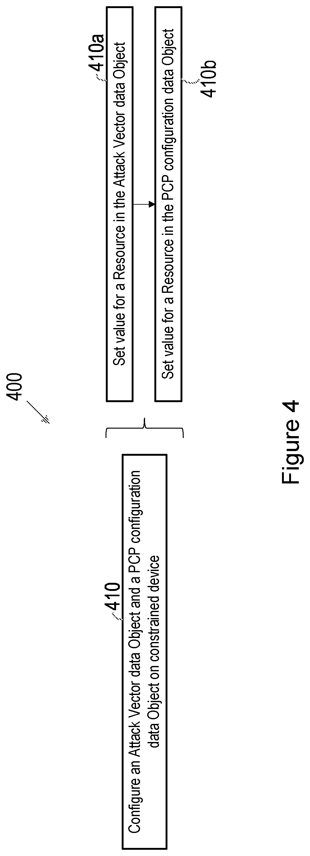 Patent US12316607 Figure 5 – Methods and apparatus for operating and managing a constrained device within a network