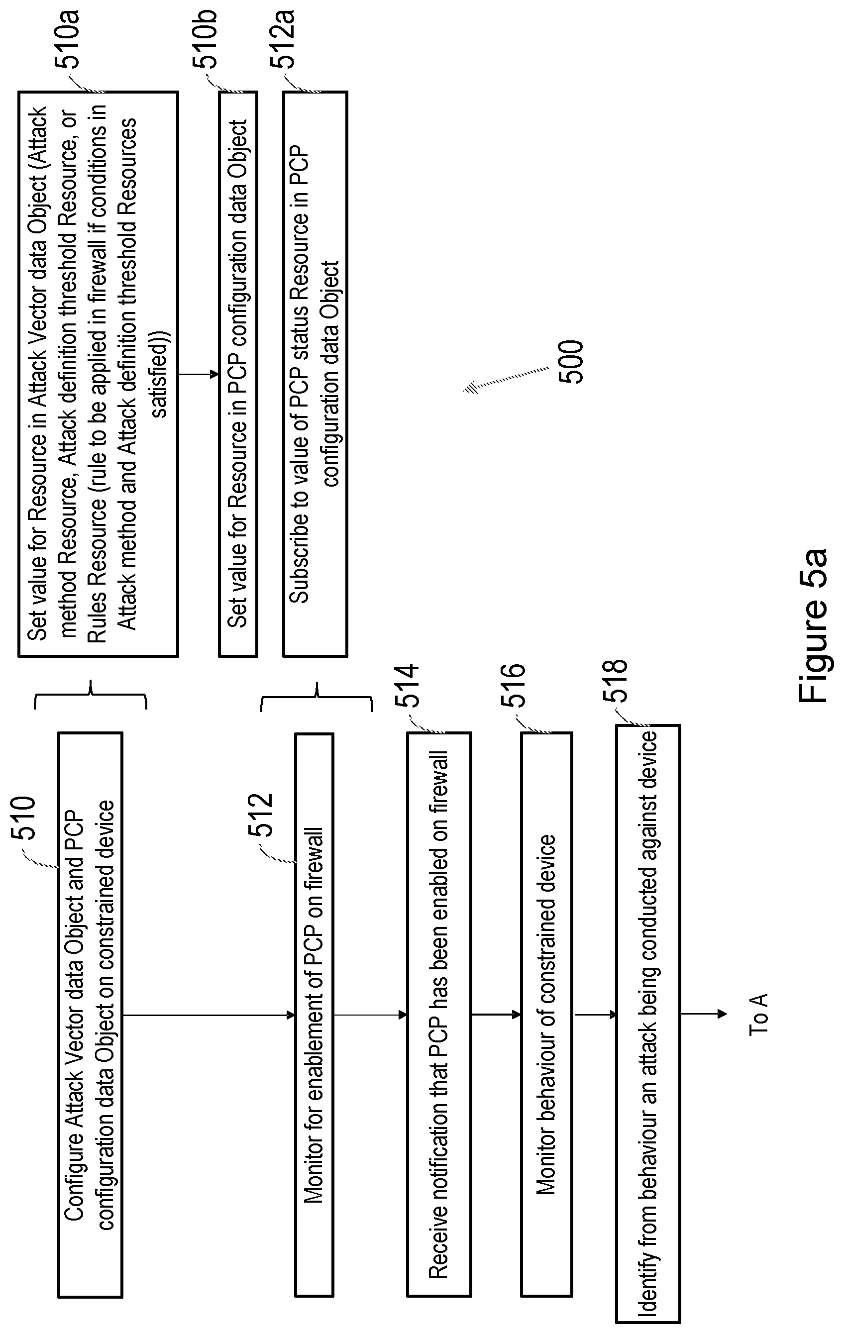Patent US12316607 Figure 6 – Methods and apparatus for operating and managing a constrained device within a network