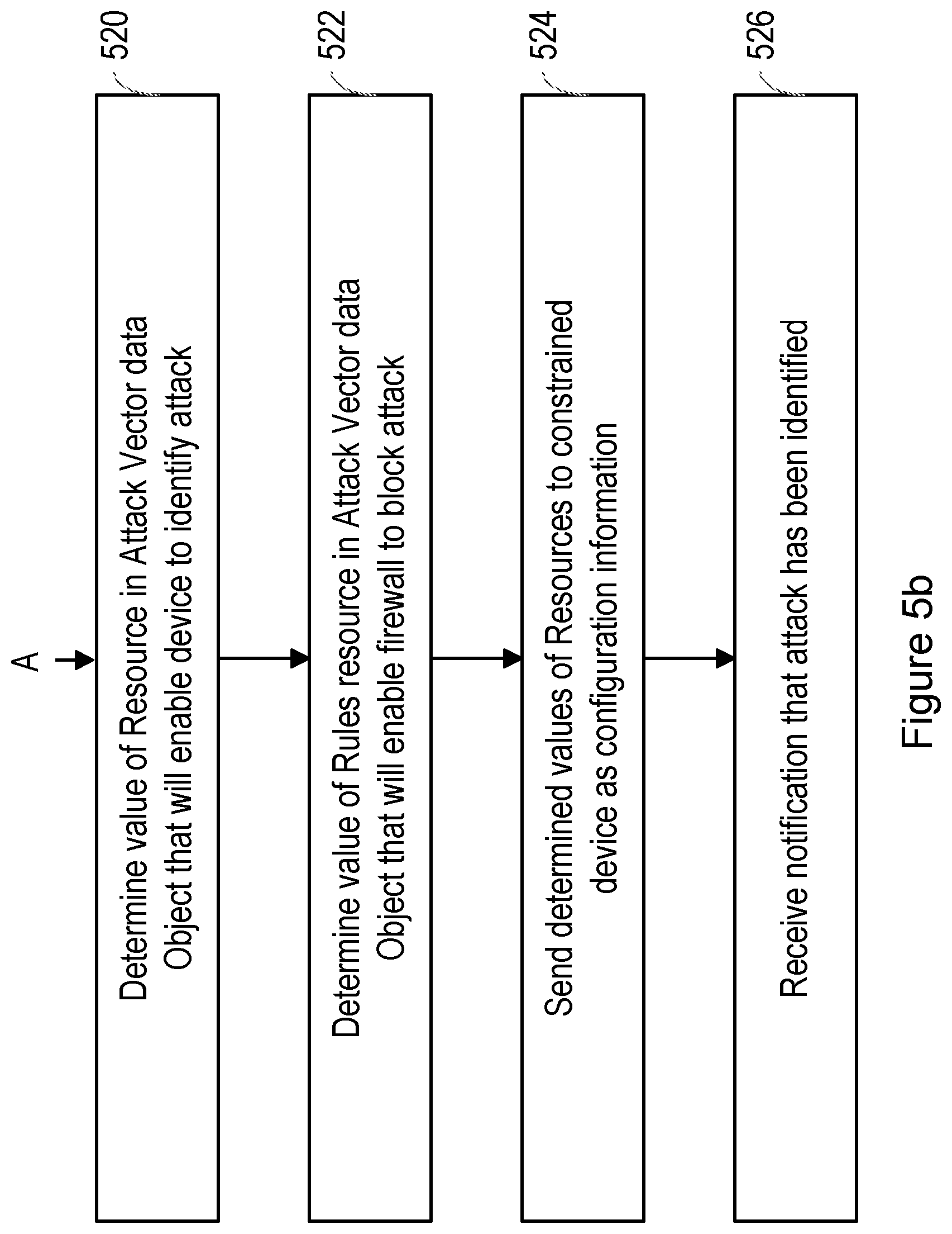 Patent US12316607 Figure 7 – Methods and apparatus for operating and managing a constrained device within a network