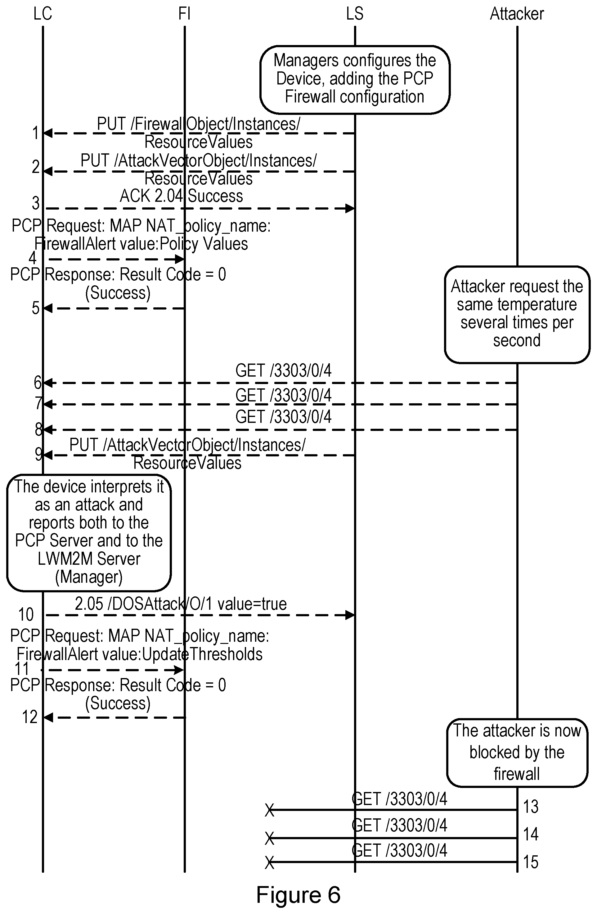 Patent US12316607 Figure 8 – Methods and apparatus for operating and managing a constrained device within a network