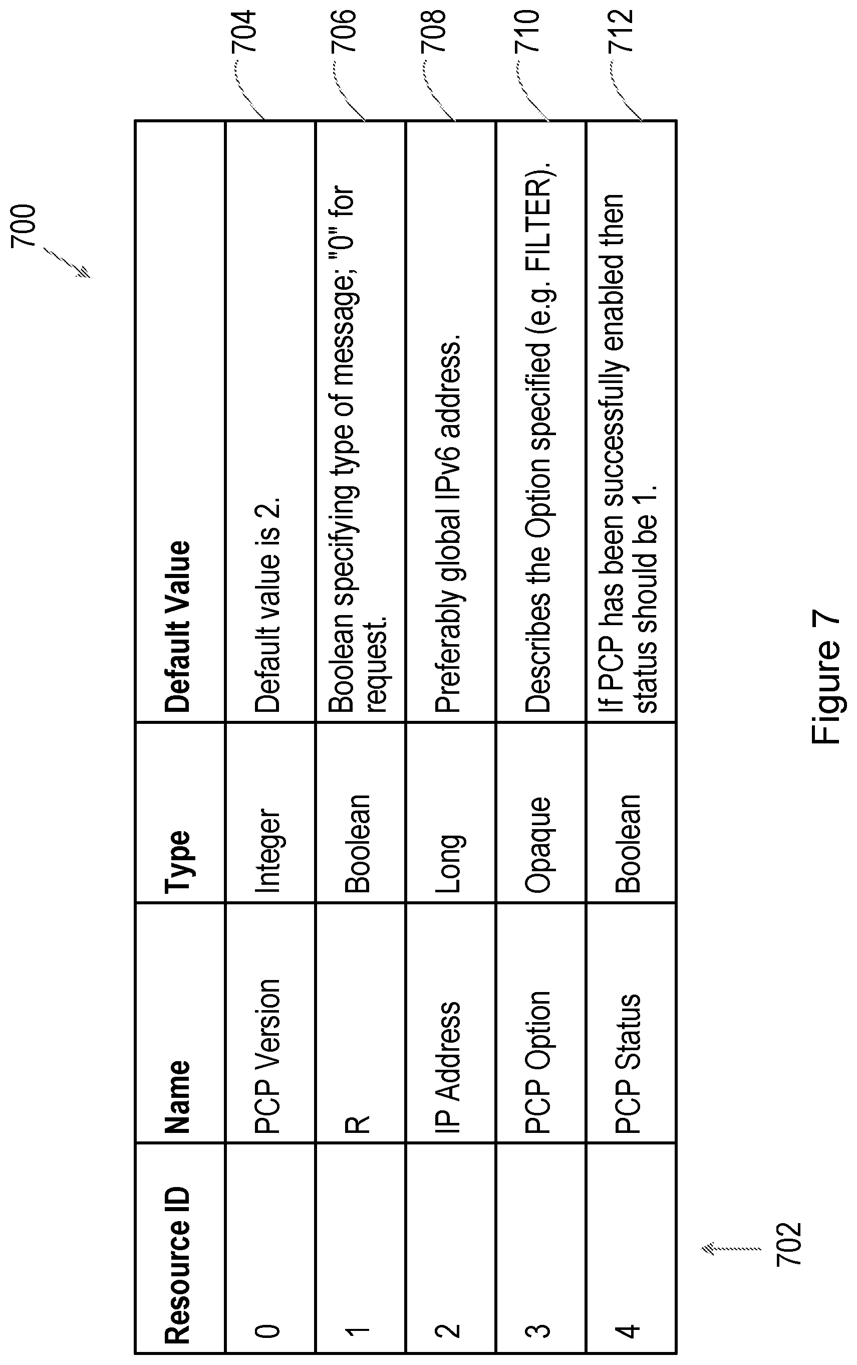 Patent US12316607 Figure 9 – Methods and apparatus for operating and managing a constrained device within a network