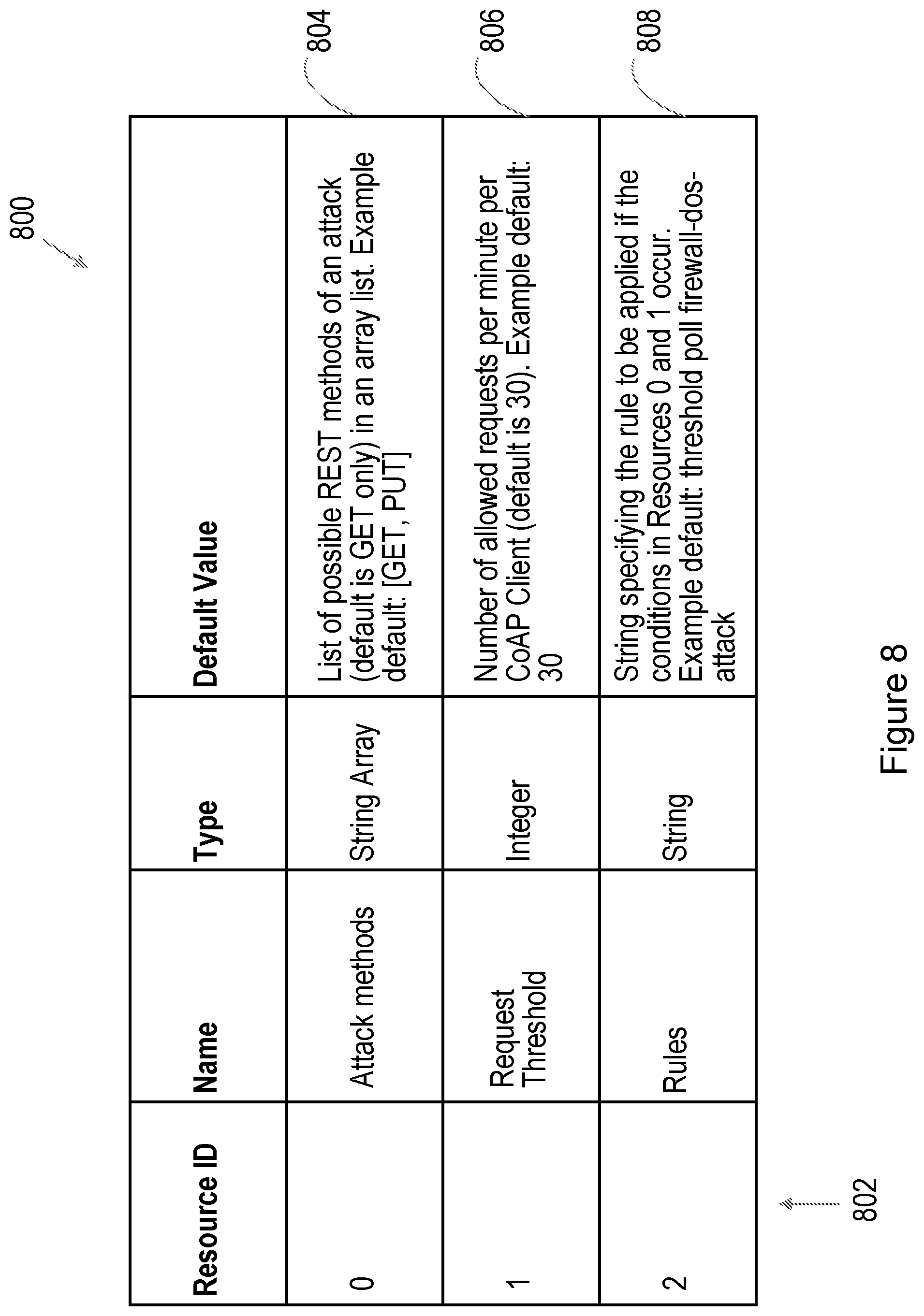 Patent US12316607 Figure 10 – Methods and apparatus for operating and managing a constrained device within a network