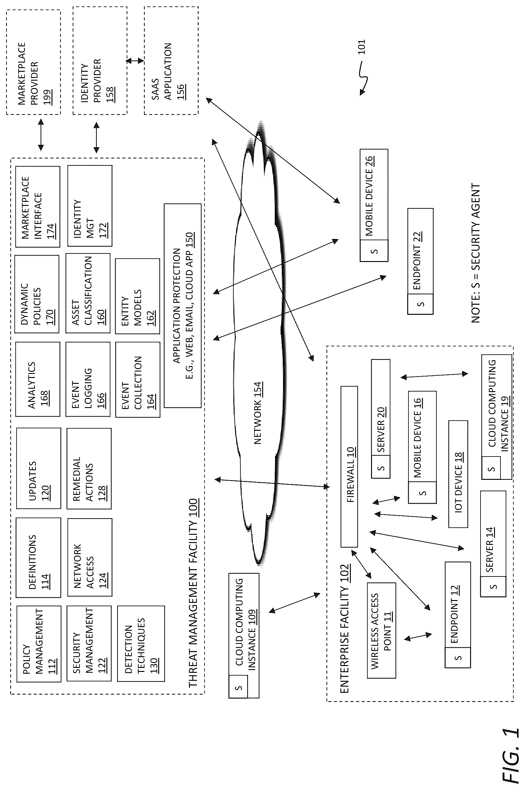 Patent US12316608 Figure 1 – Validation of ZTNA configuration for a multi-tenant proxy environment