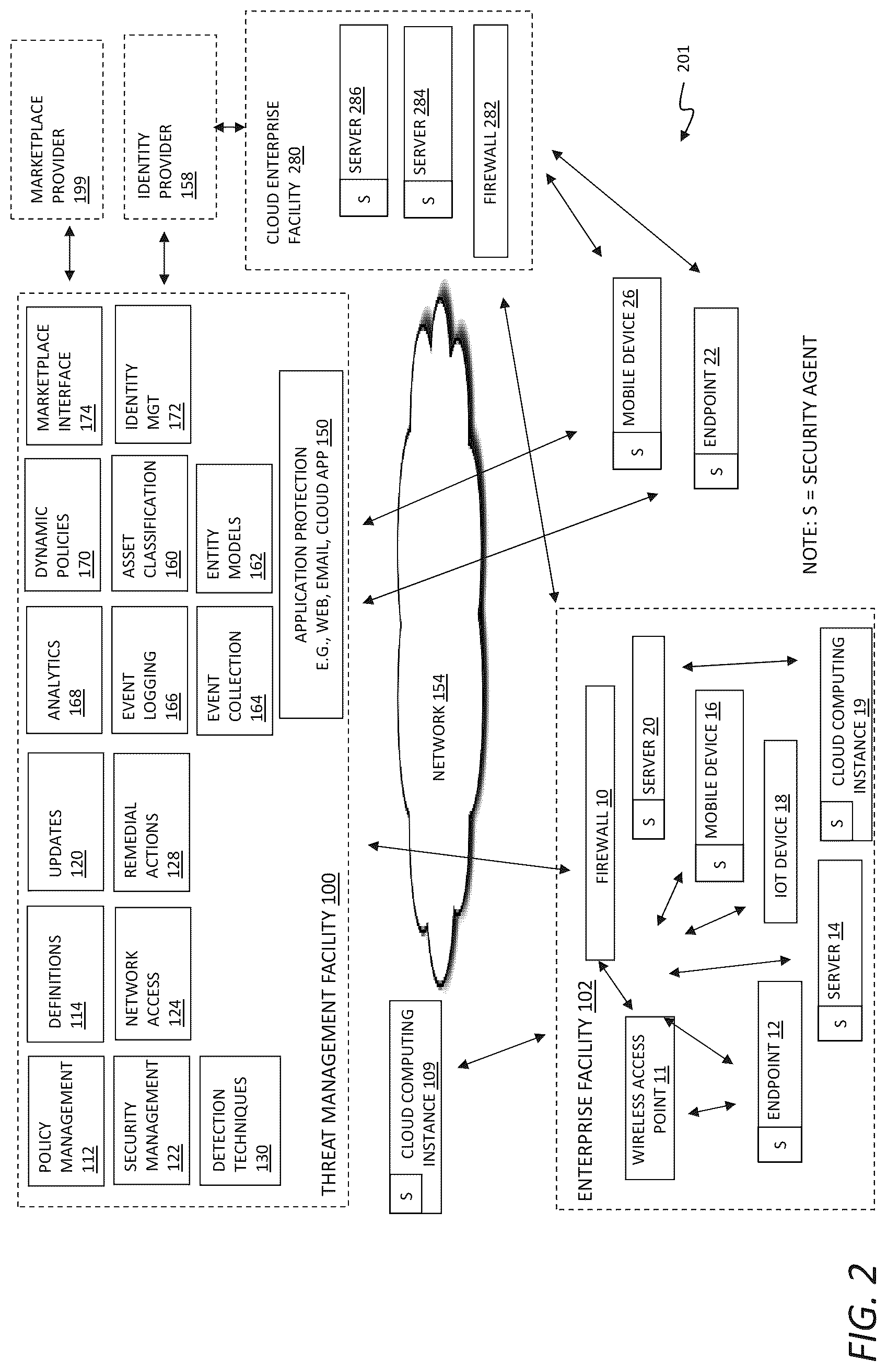 Patent US12316608 Figure 2 – Validation of ZTNA configuration for a multi-tenant proxy environment