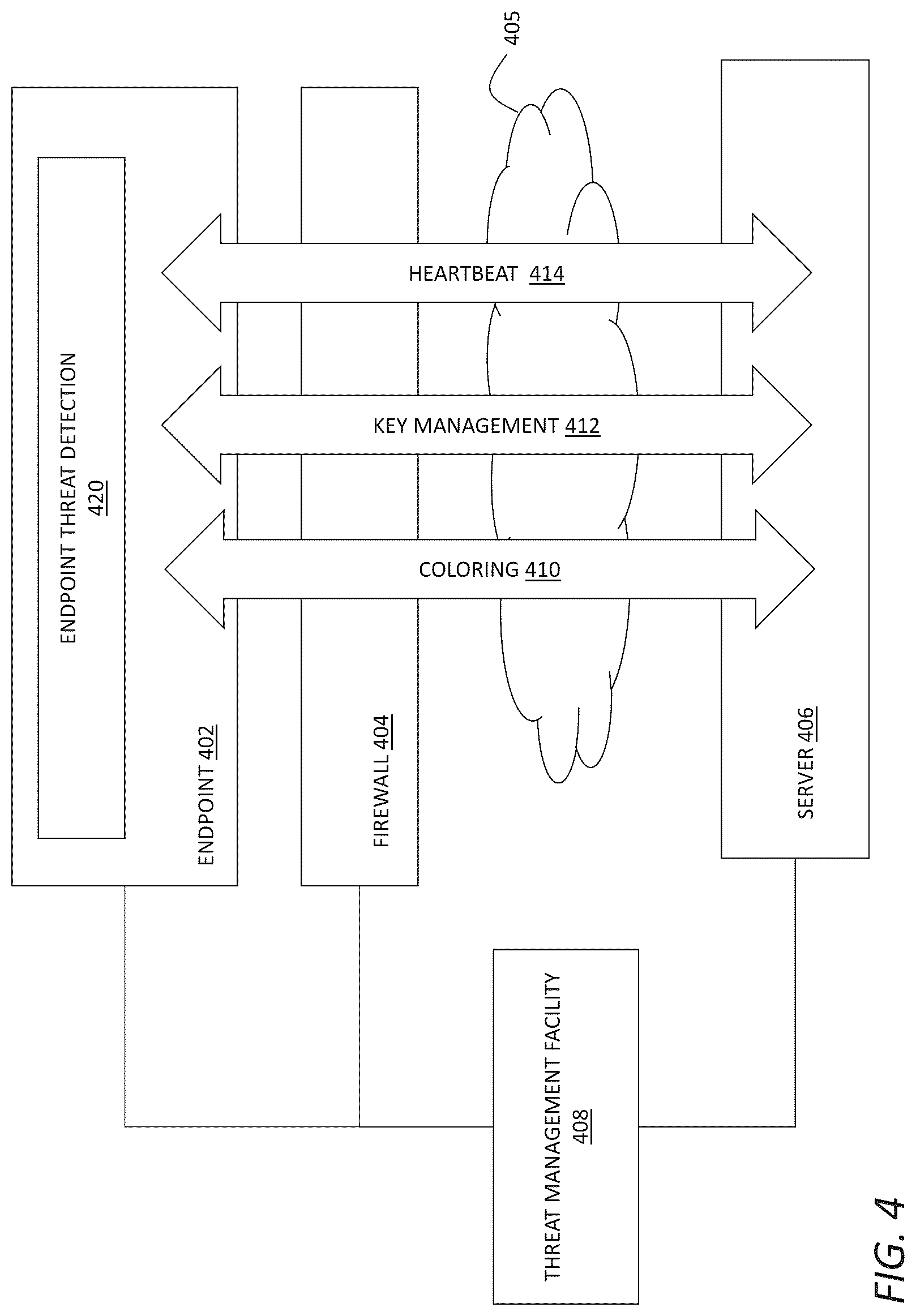 Patent US12316608 Figure 4 – Validation of ZTNA configuration for a multi-tenant proxy environment