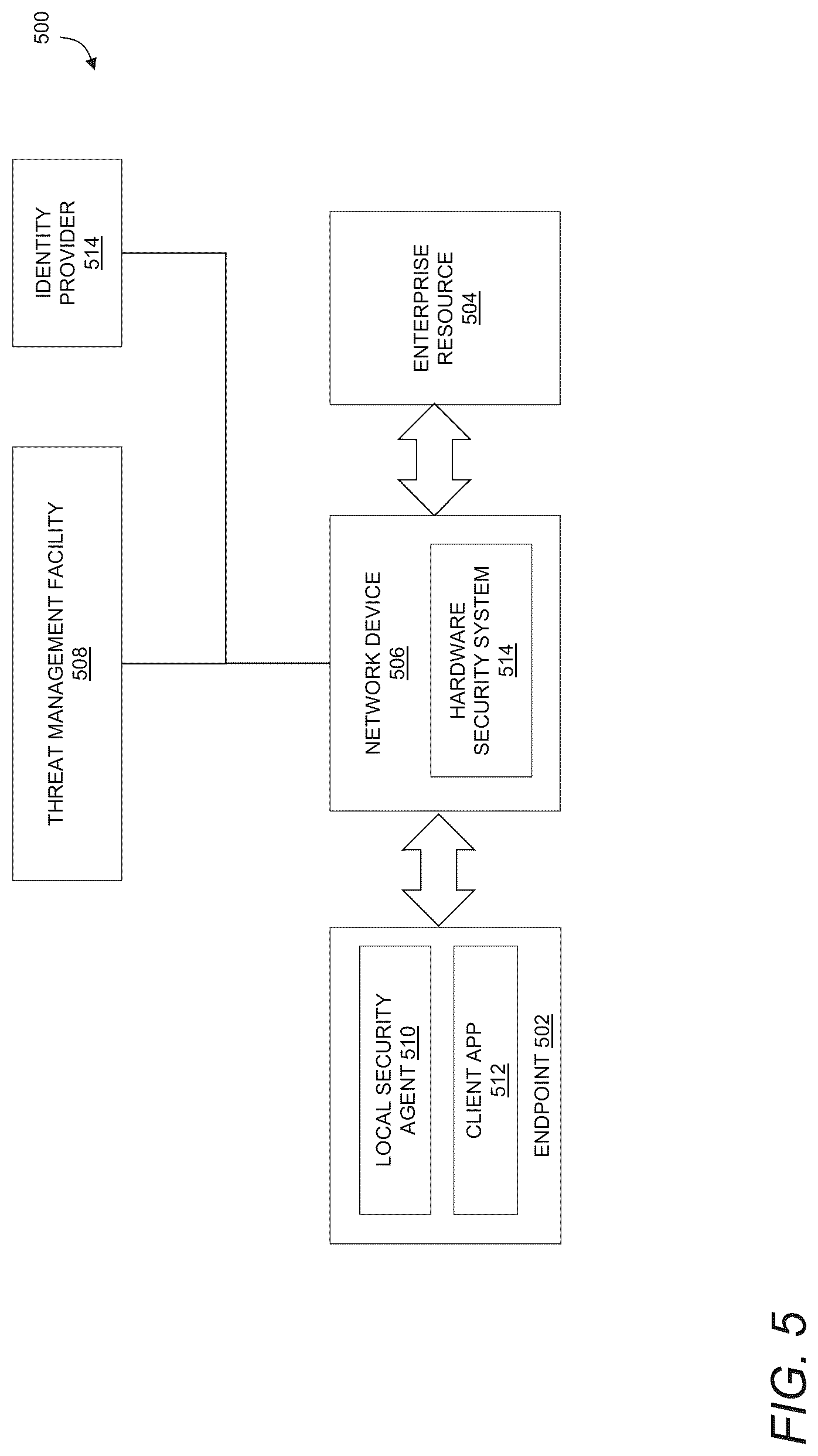 Patent US12316608 Figure 5 – Validation of ZTNA configuration for a multi-tenant proxy environment