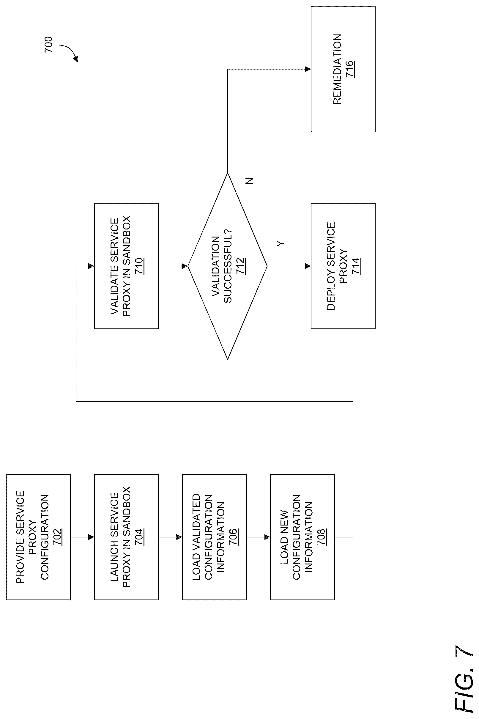 Patent US12316608 Figure 7 – Validation of ZTNA configuration for a multi-tenant proxy environment