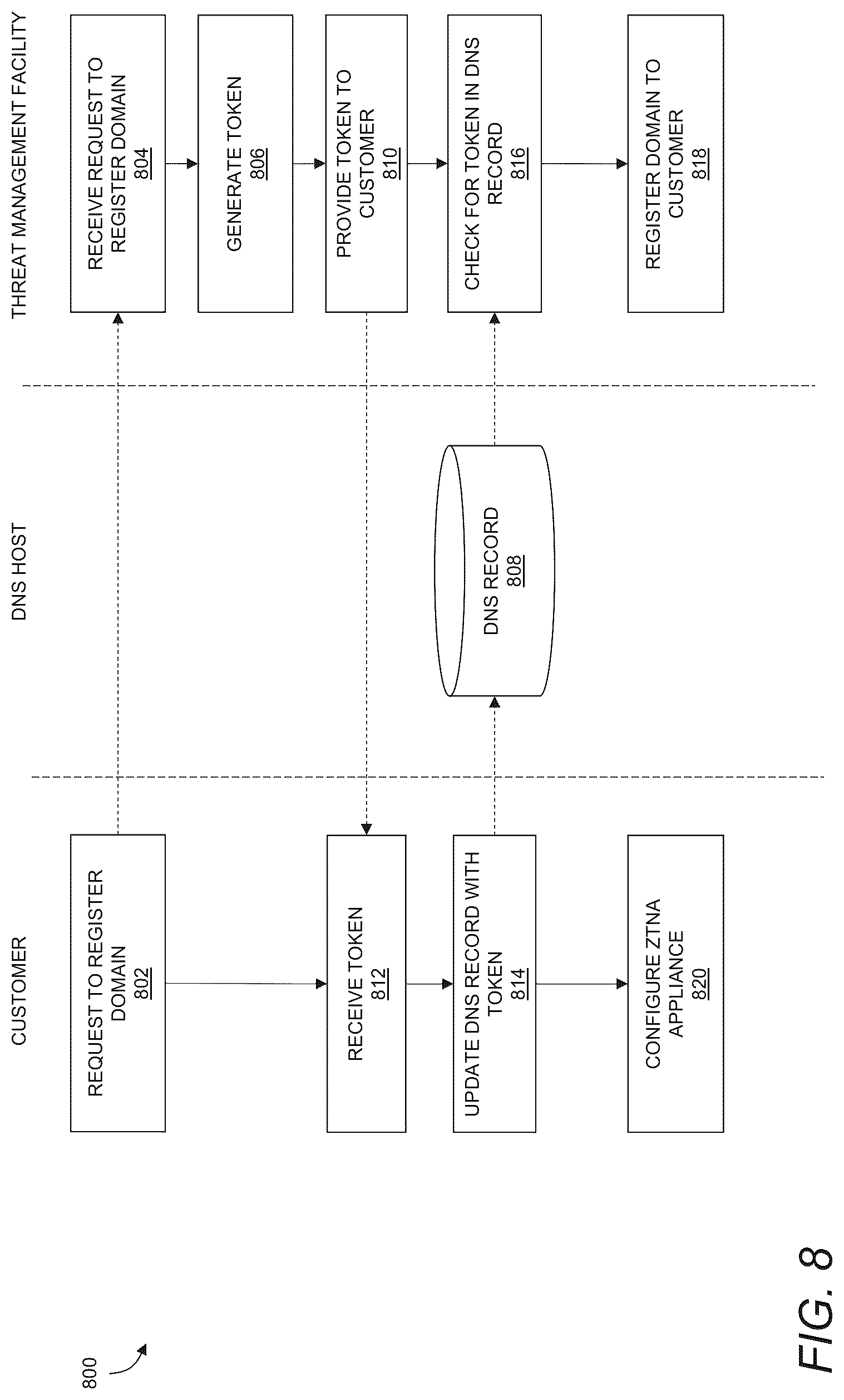 Patent US12316608 Figure 8 – Validation of ZTNA configuration for a multi-tenant proxy environment