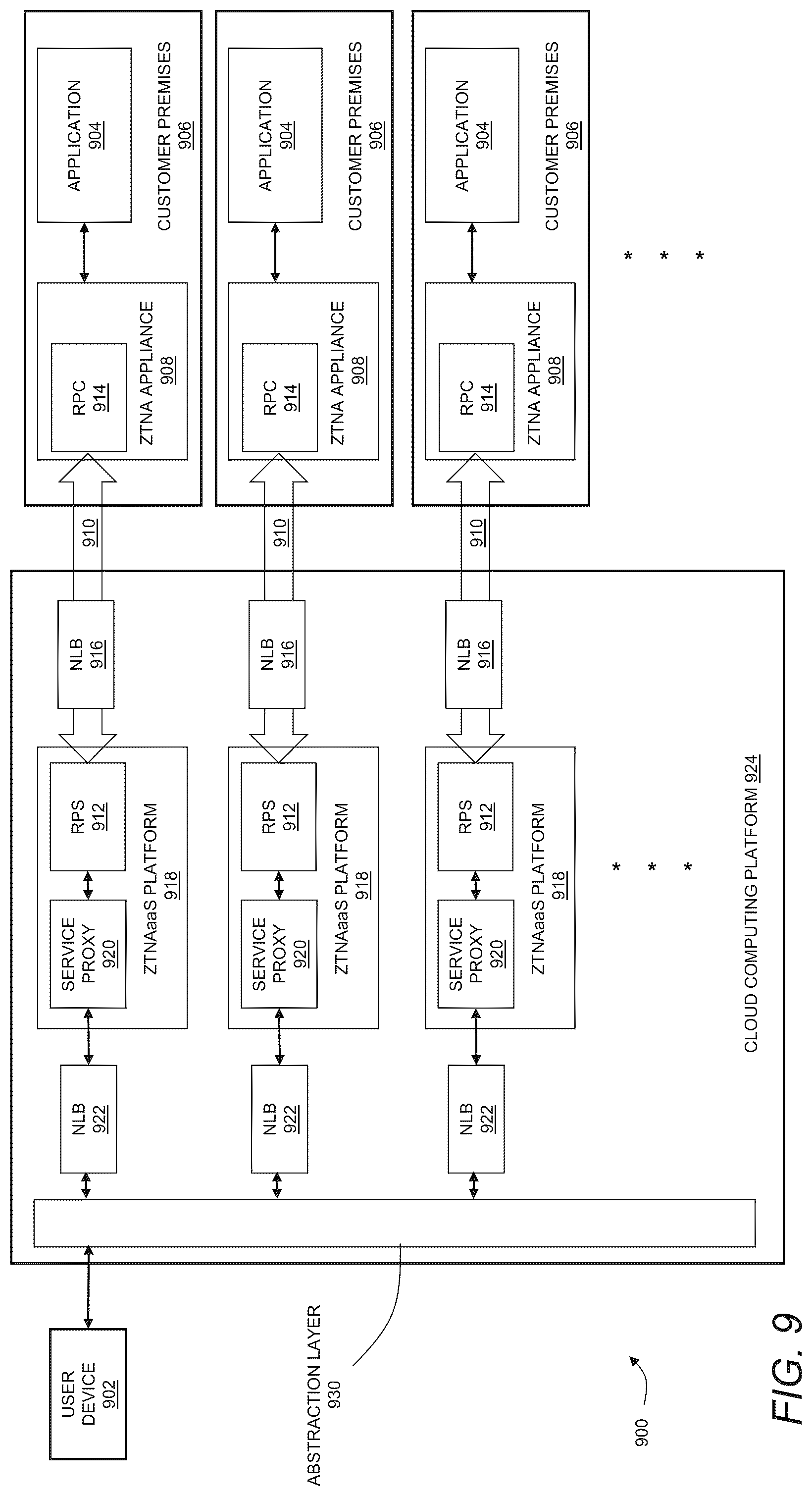 Patent US12316608 Figure 9 – Validation of ZTNA configuration for a multi-tenant proxy environment