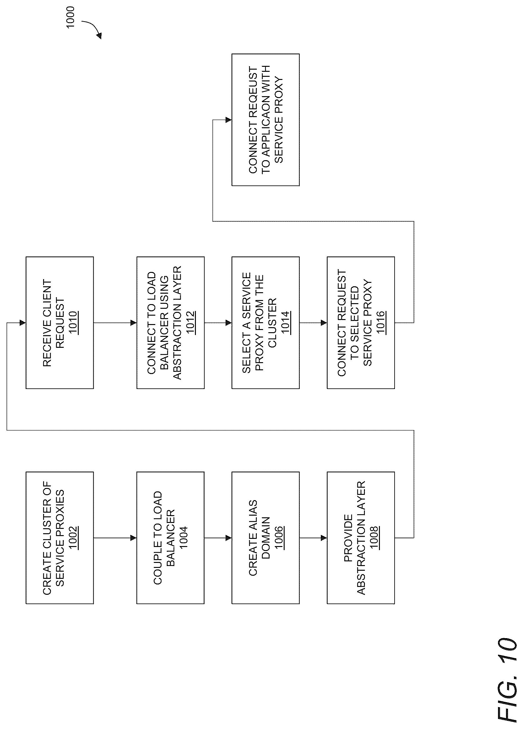 Patent US12316608 Figure 10 – Validation of ZTNA configuration for a multi-tenant proxy environment