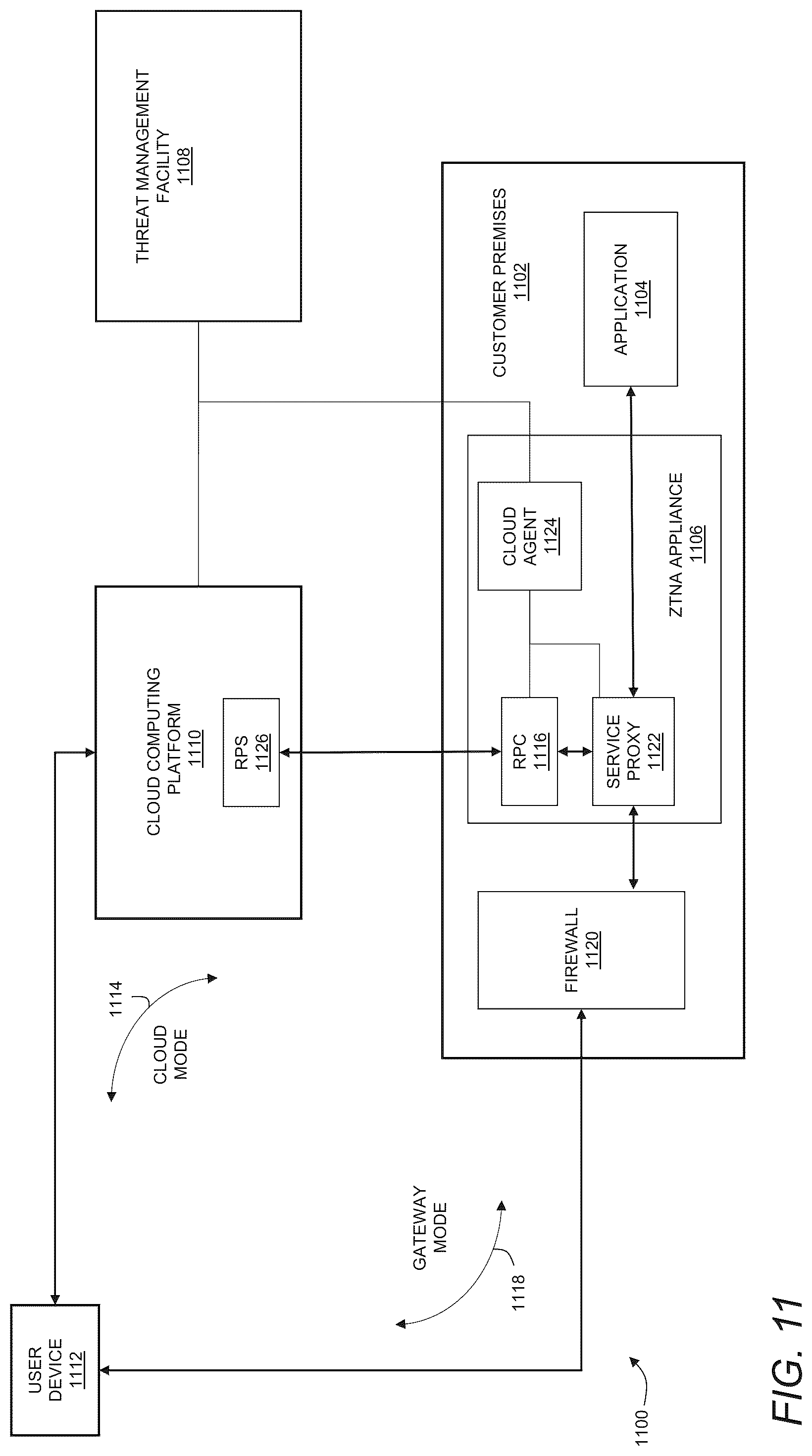 Patent US12316608 Figure 11 – Validation of ZTNA configuration for a multi-tenant proxy environment