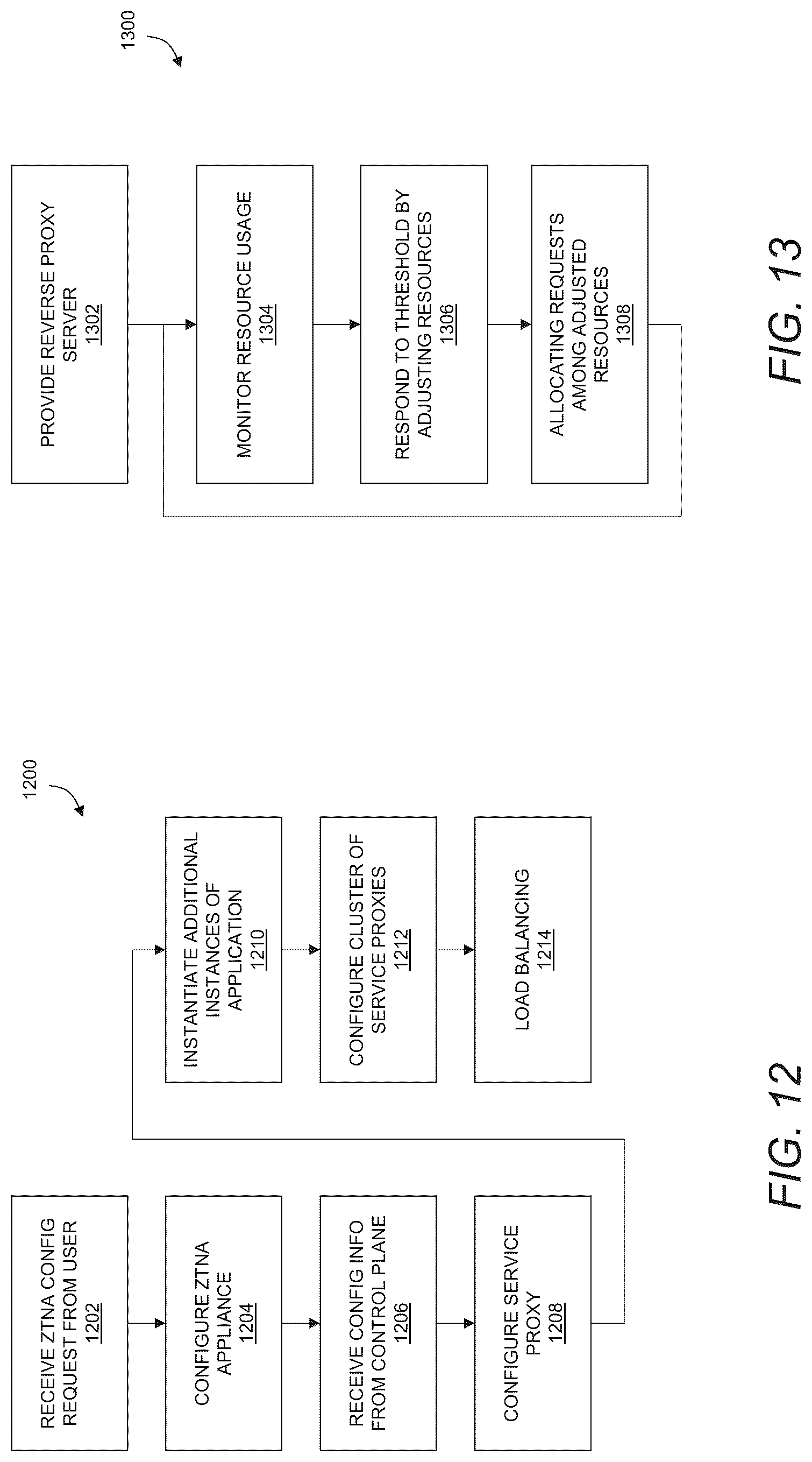 Patent US12316608 Figure 12 – Validation of ZTNA configuration for a multi-tenant proxy environment