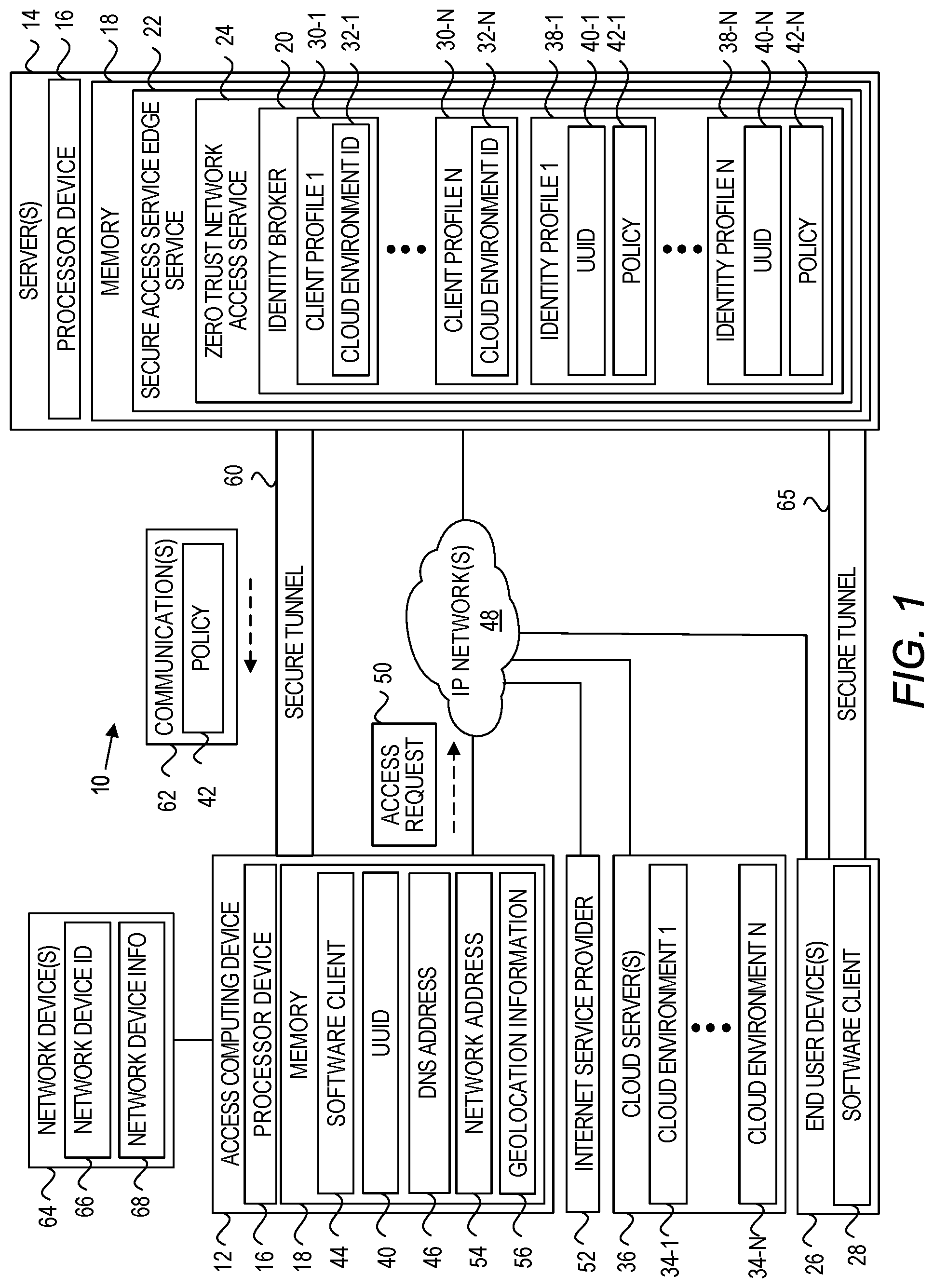 Patent US12316609 Figure 1 – Accessing cloud environment with zero trust network access