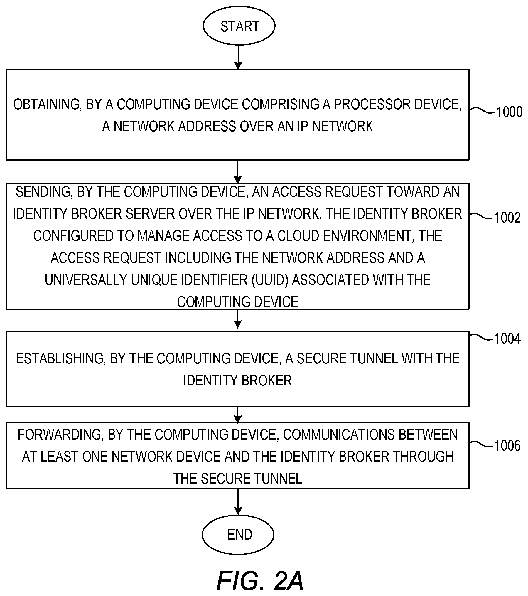 Patent US12316609 Figure 2 – Accessing cloud environment with zero trust network access