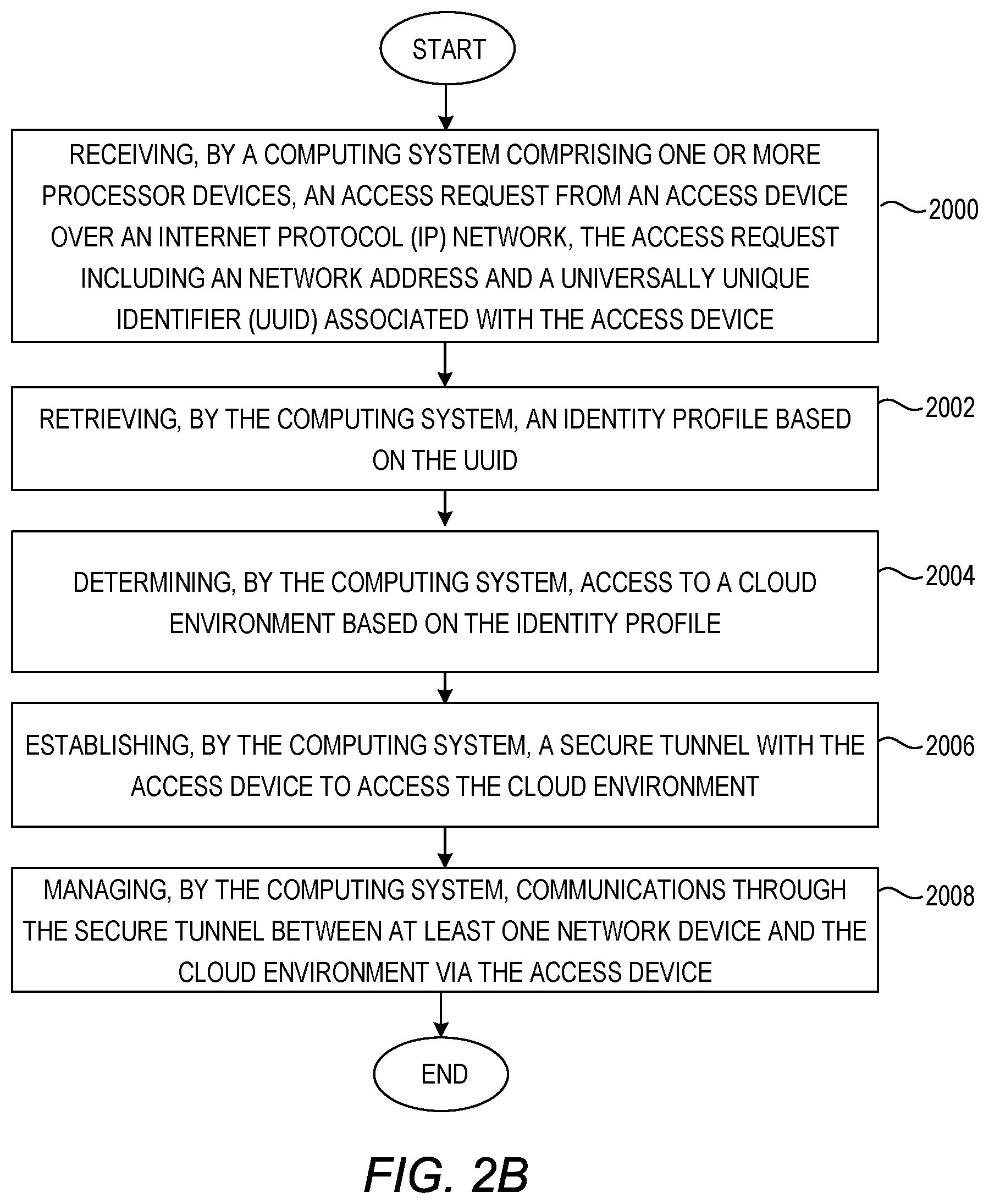 Patent US12316609 Figure 3 – Accessing cloud environment with zero trust network access