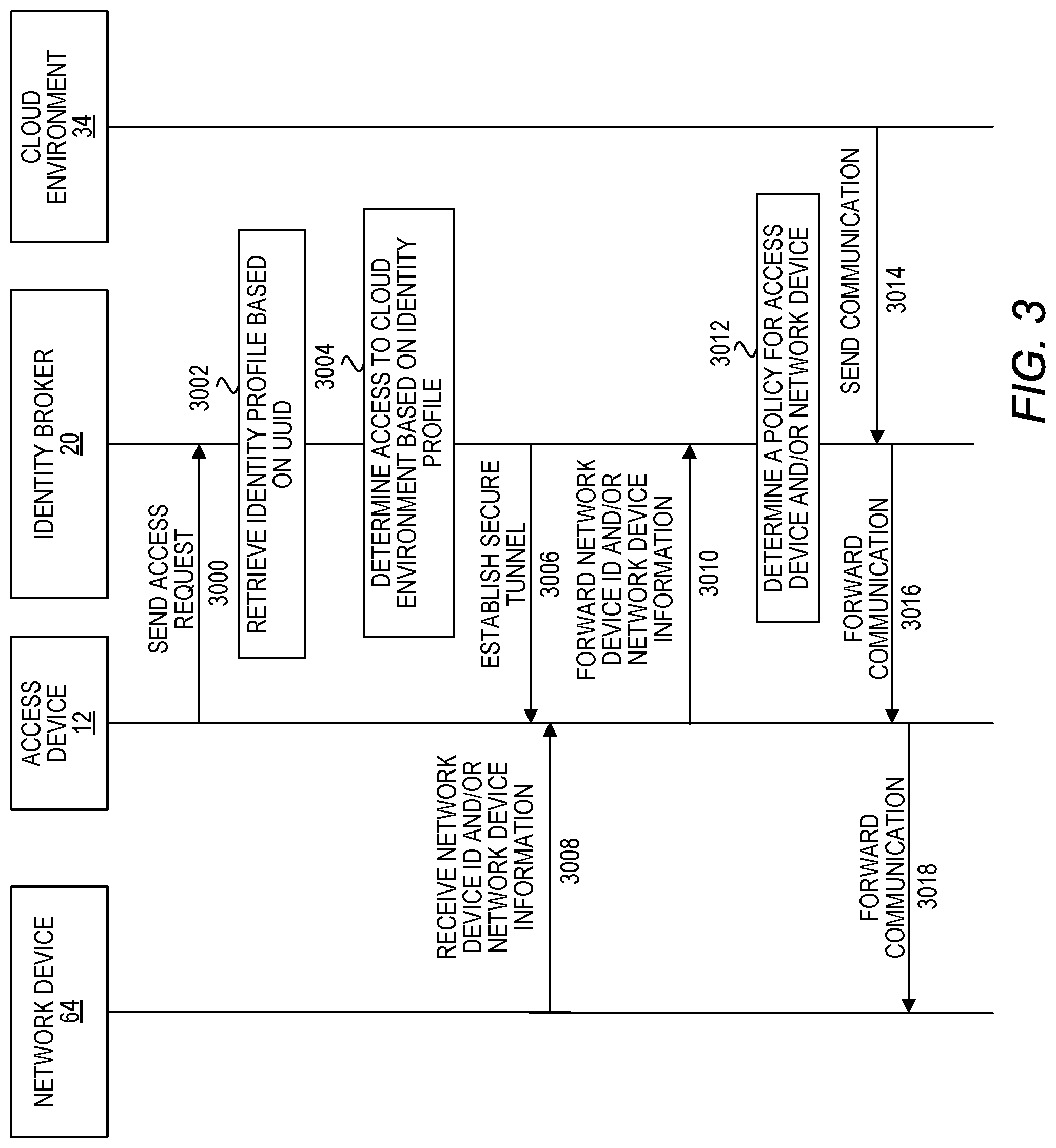 Patent US12316609 Figure 4 – Accessing cloud environment with zero trust network access