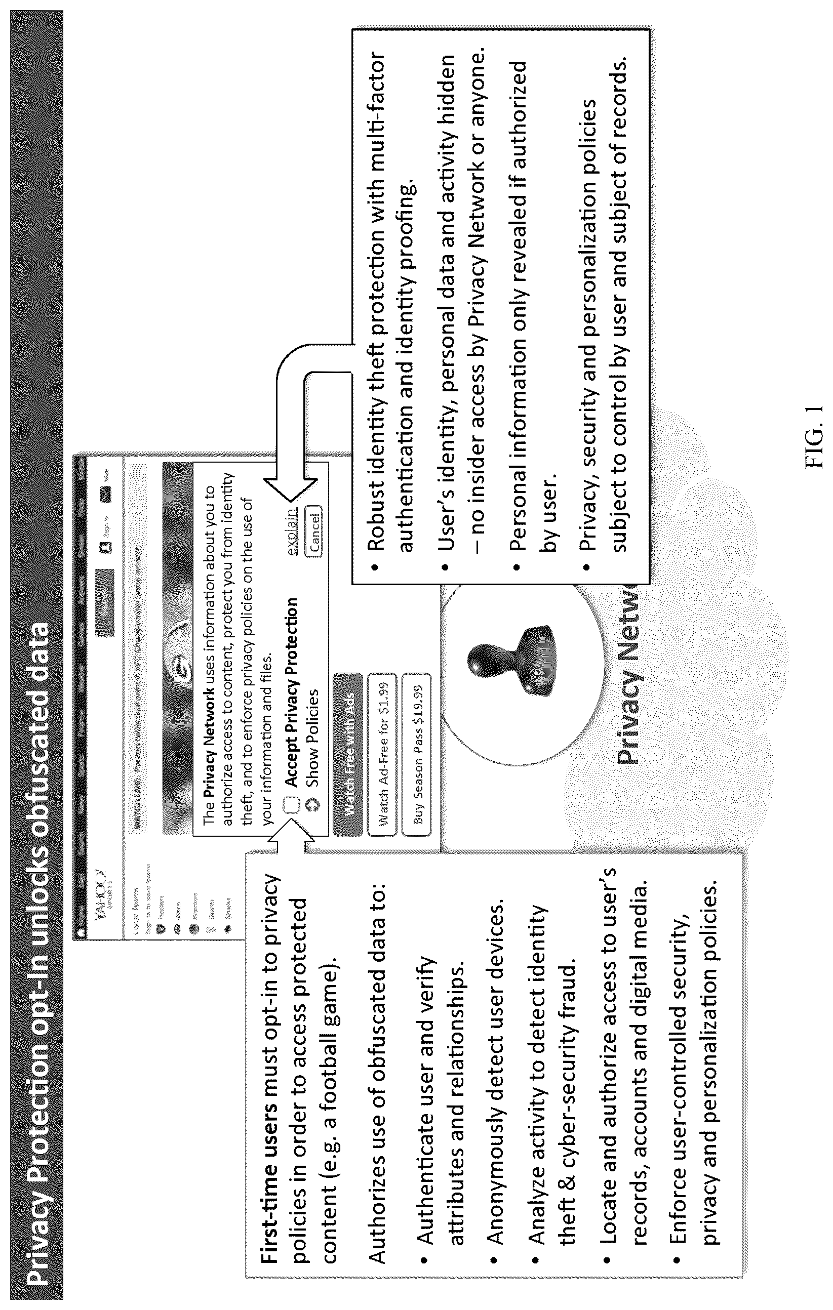 Patent US12316610 — Privacy network and unified trust model for privacy preserving computation and policy enforcement — Figure 1