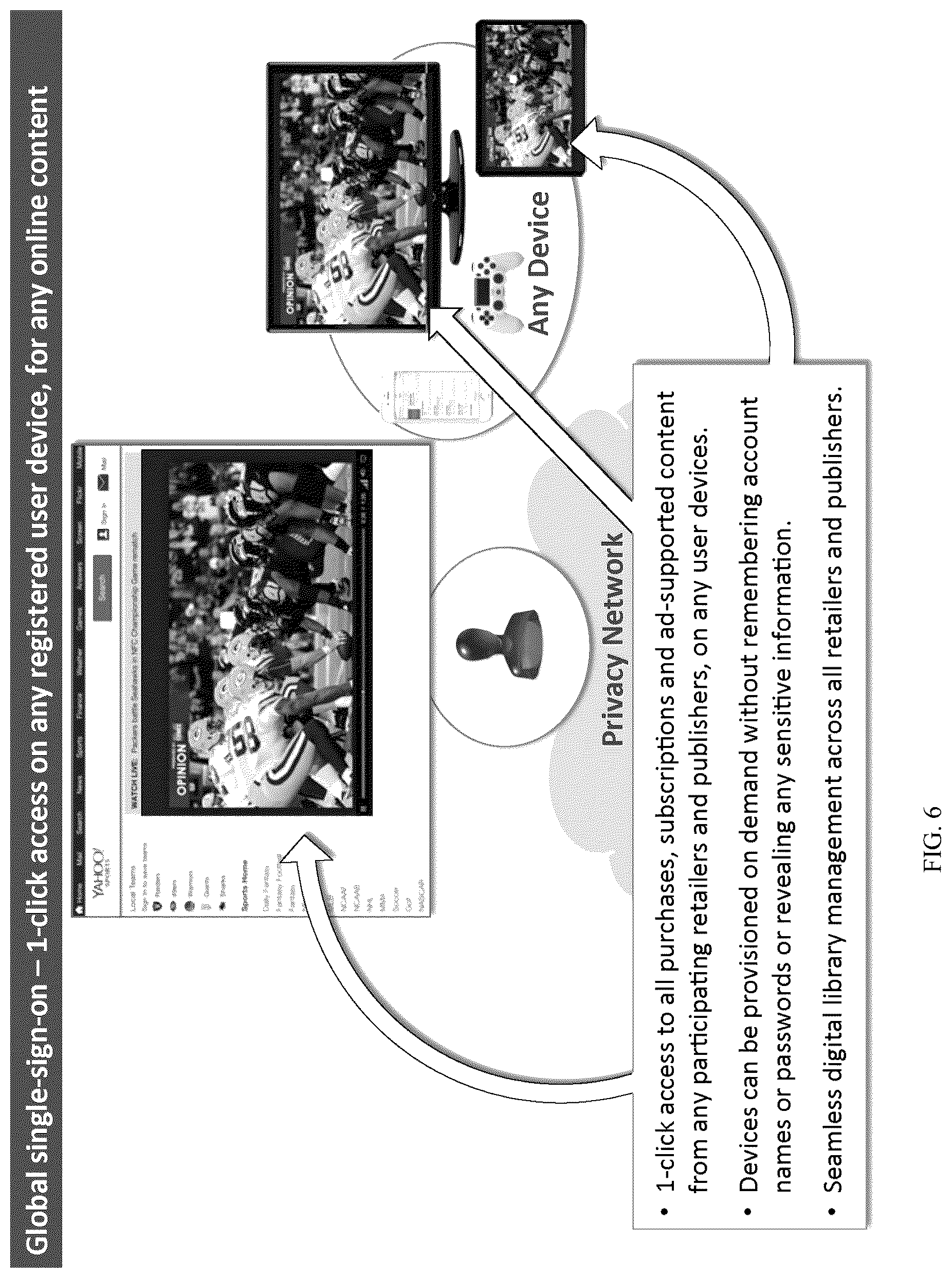 Patent US12316610 Figure 6 – Privacy network and unified trust model for privacy preserving computation and policy enforcement