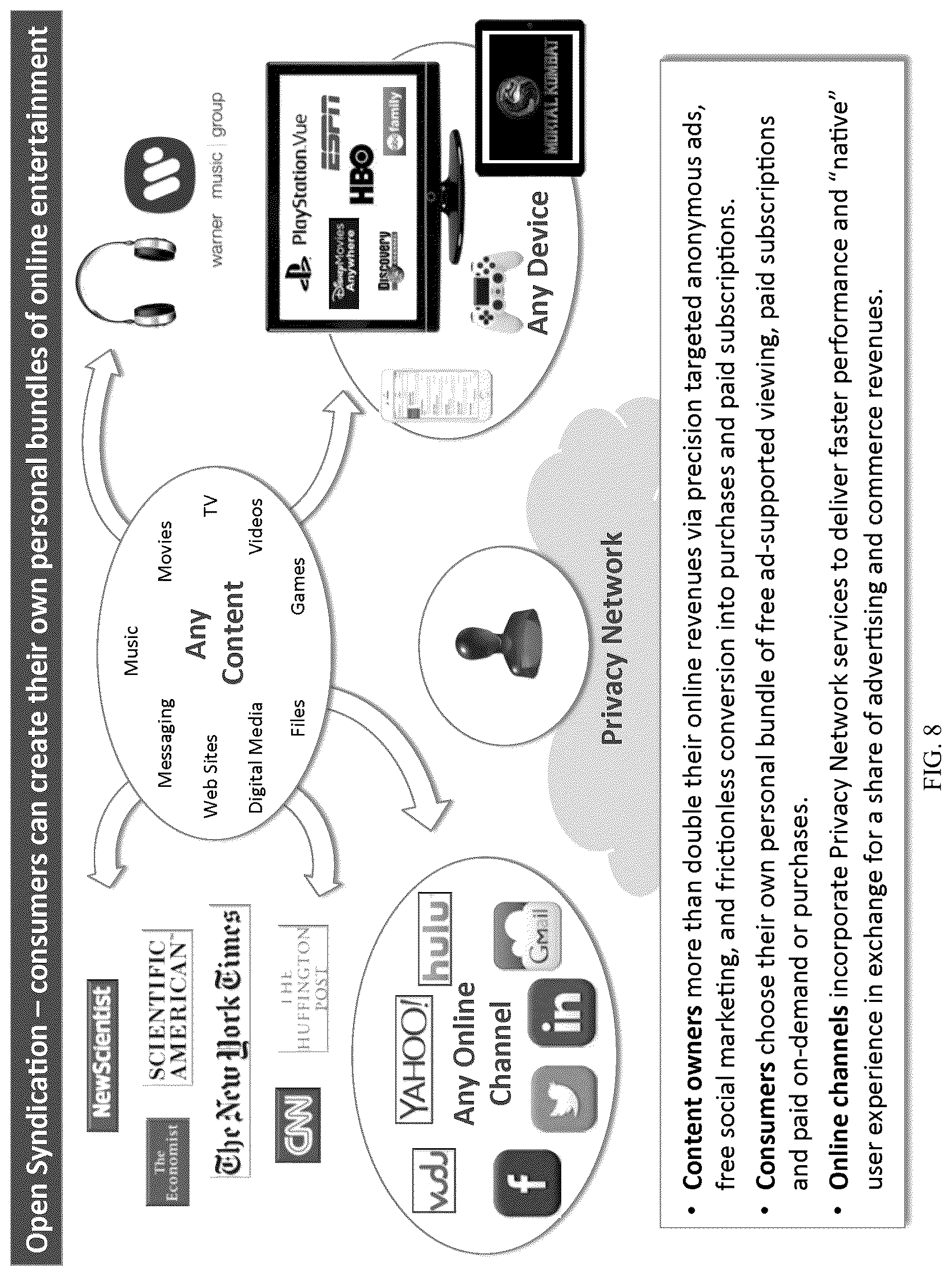 Patent US12316610 Figure 8 – Privacy network and unified trust model for privacy preserving computation and policy enforcement