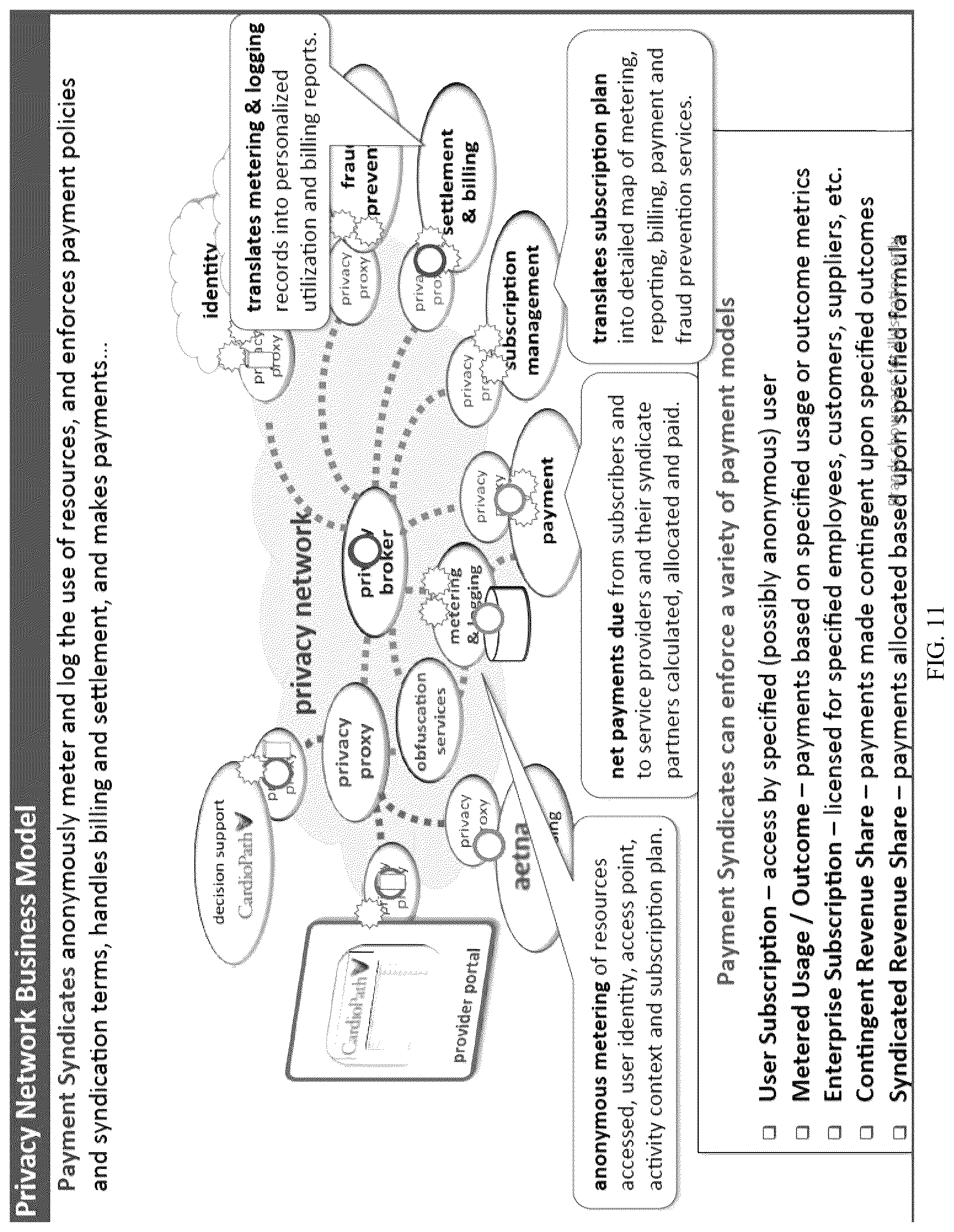 Patent US12316610 Figure 11 – Privacy network and unified trust model for privacy preserving computation and policy enforcement