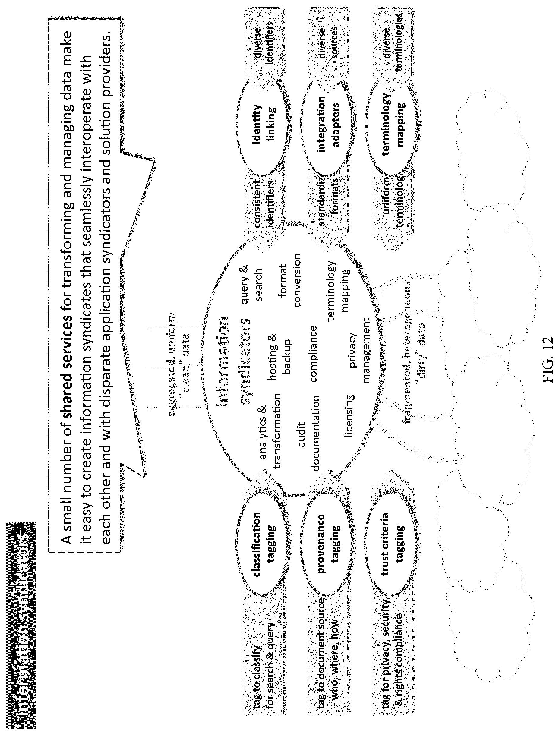 Patent US12316610 Figure 12 – Privacy network and unified trust model for privacy preserving computation and policy enforcement