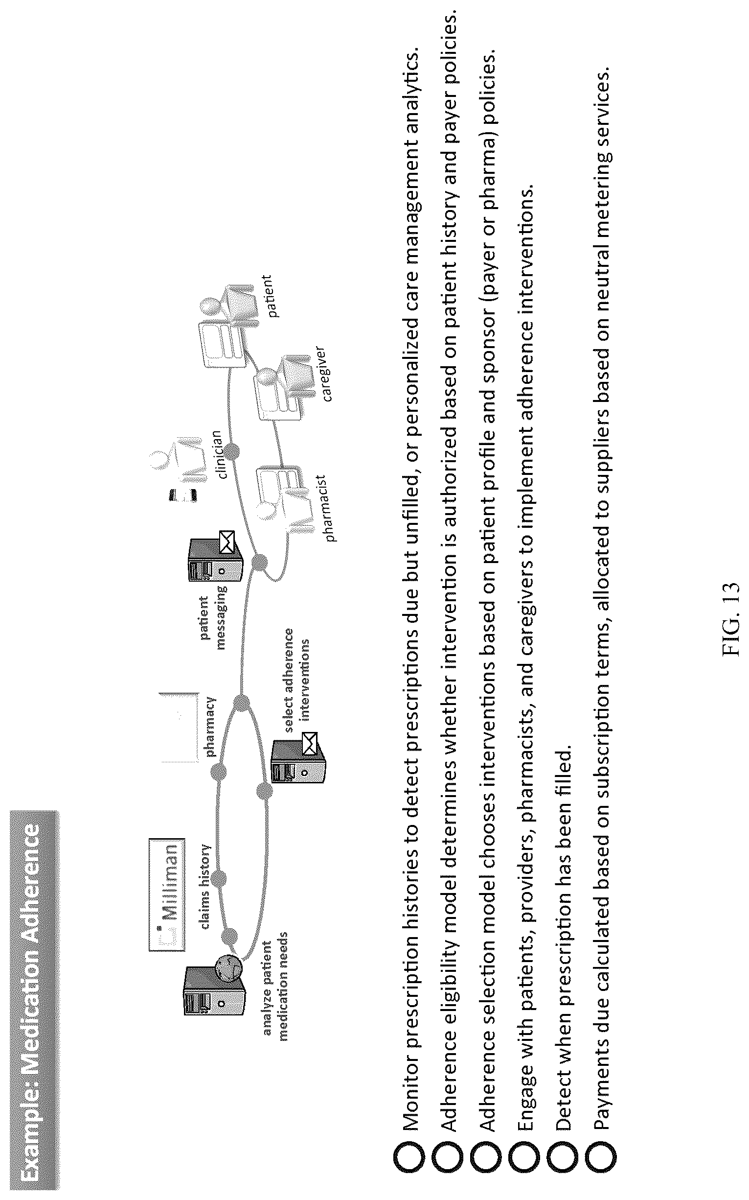 Patent US12316610 Figure 13 – Privacy network and unified trust model for privacy preserving computation and policy enforcement
