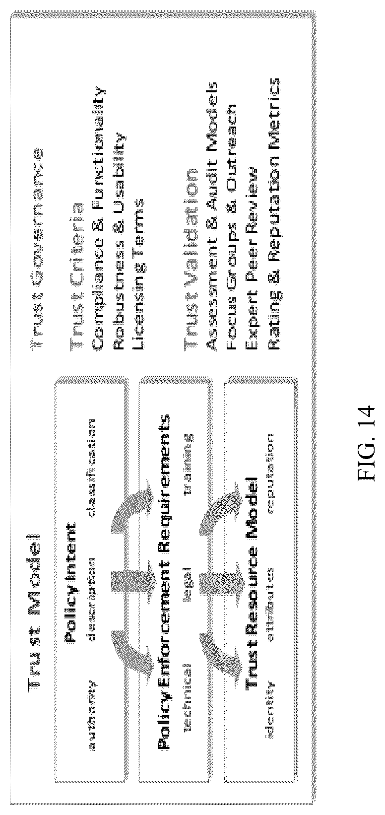Patent US12316610 Figure 14 – Privacy network and unified trust model for privacy preserving computation and policy enforcement