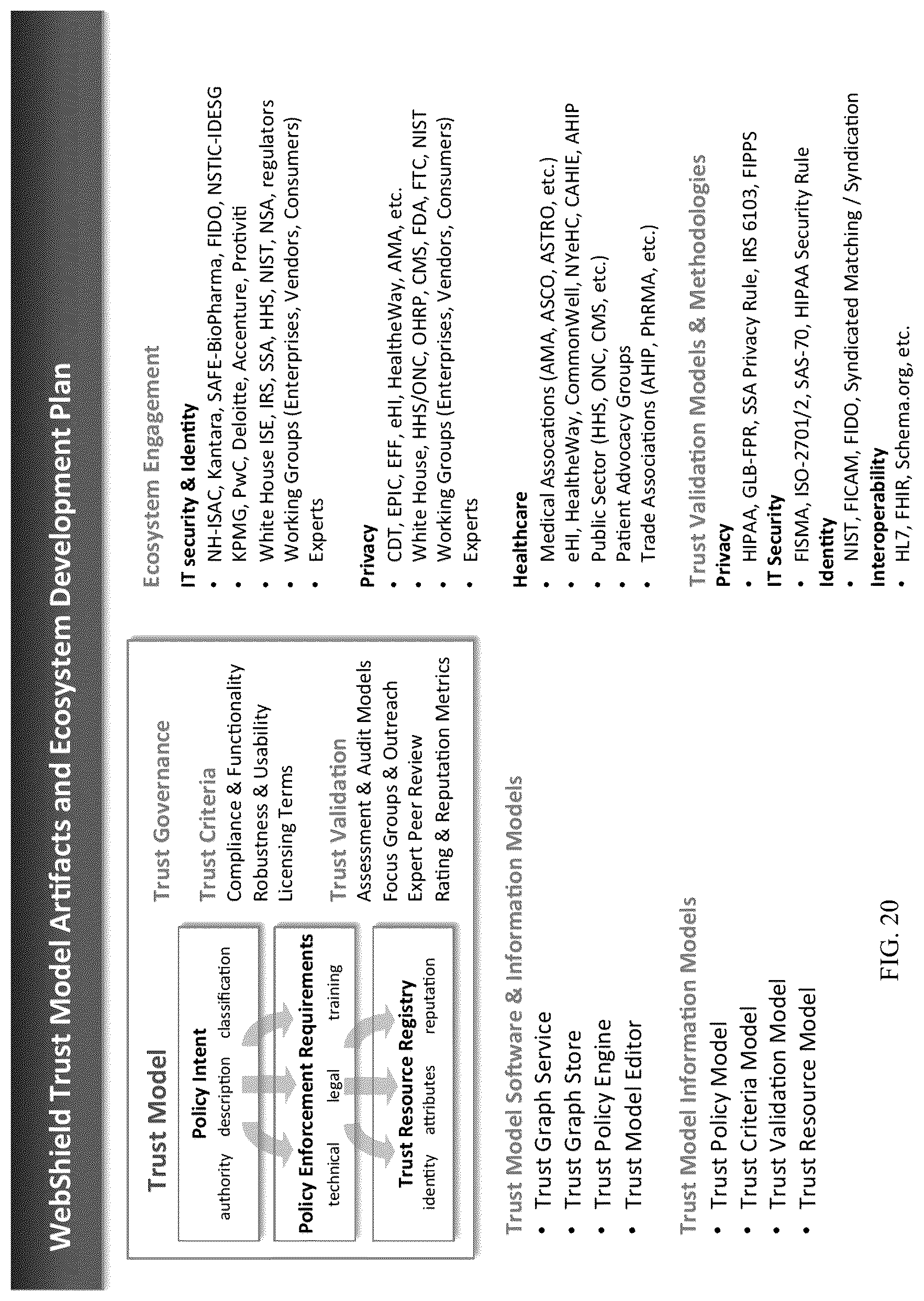 Patent US12316610 Figure 20 – Privacy network and unified trust model for privacy preserving computation and policy enforcement